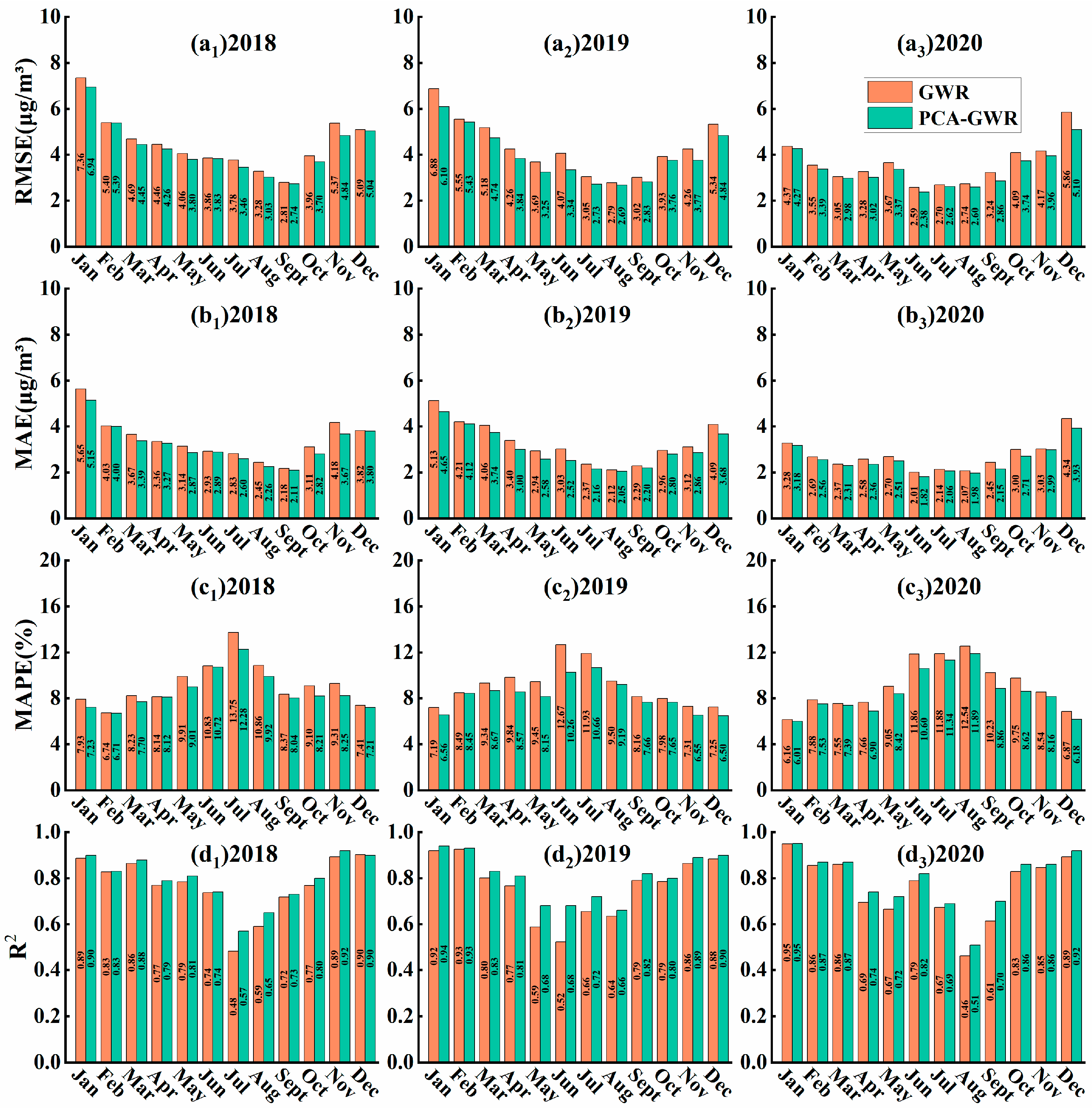 Remotesensing 14 05626 g007