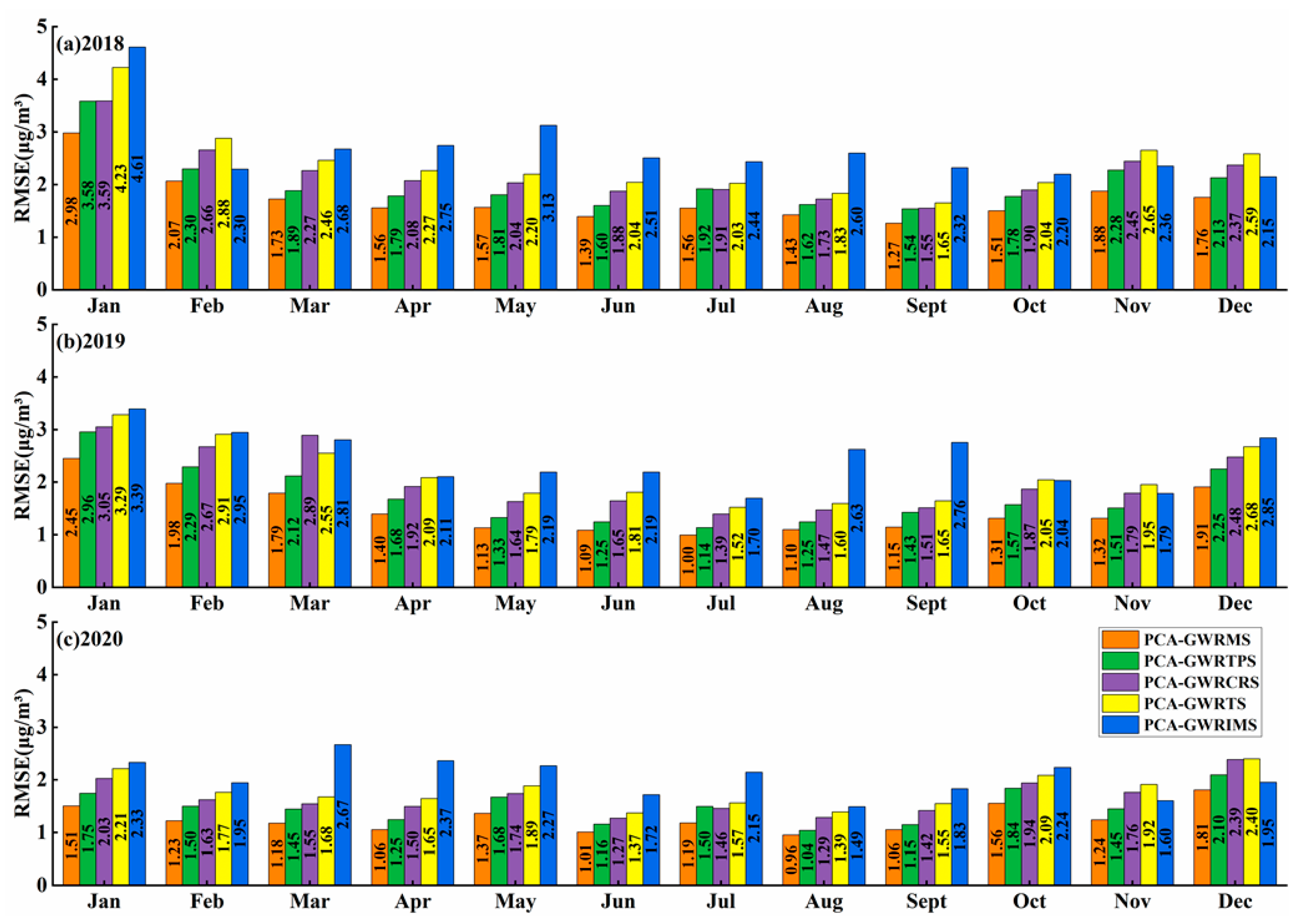 Remotesensing 14 05626 g009