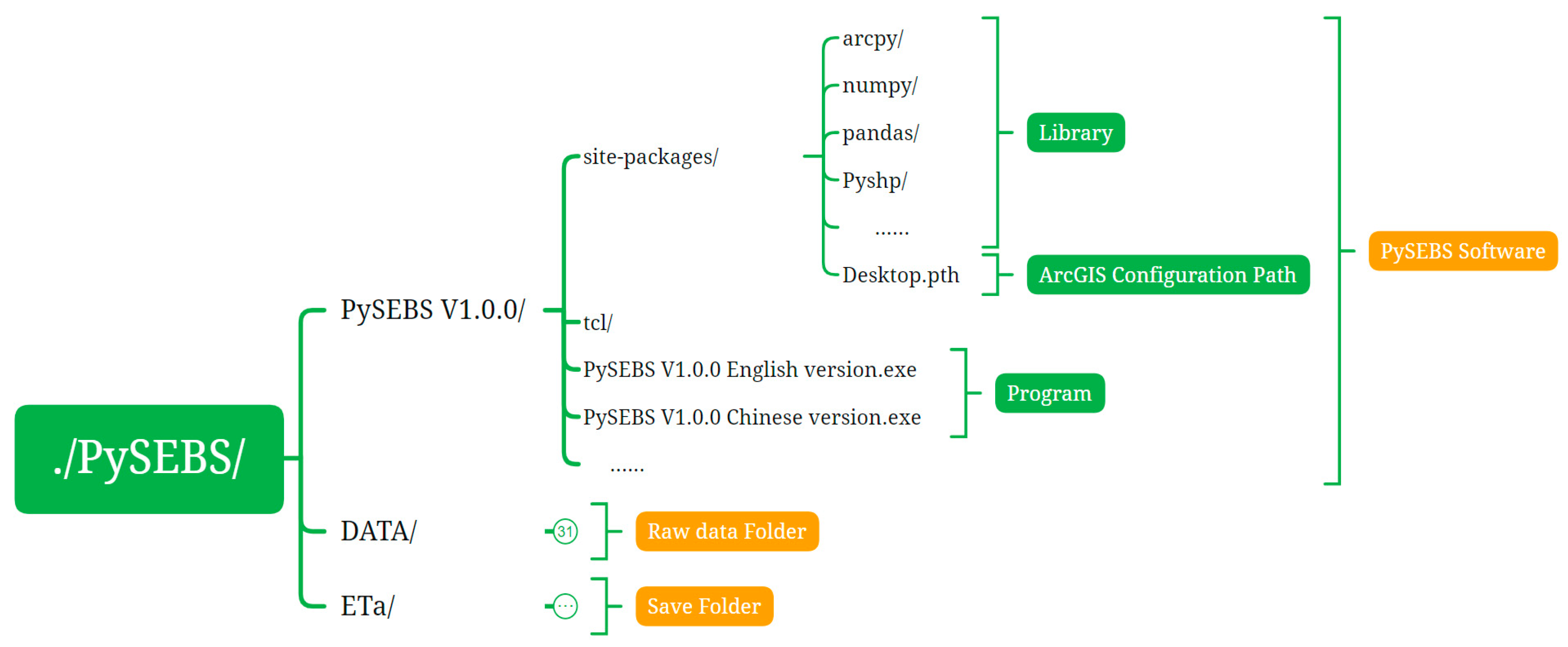 Remotesensing 14 05629 g001