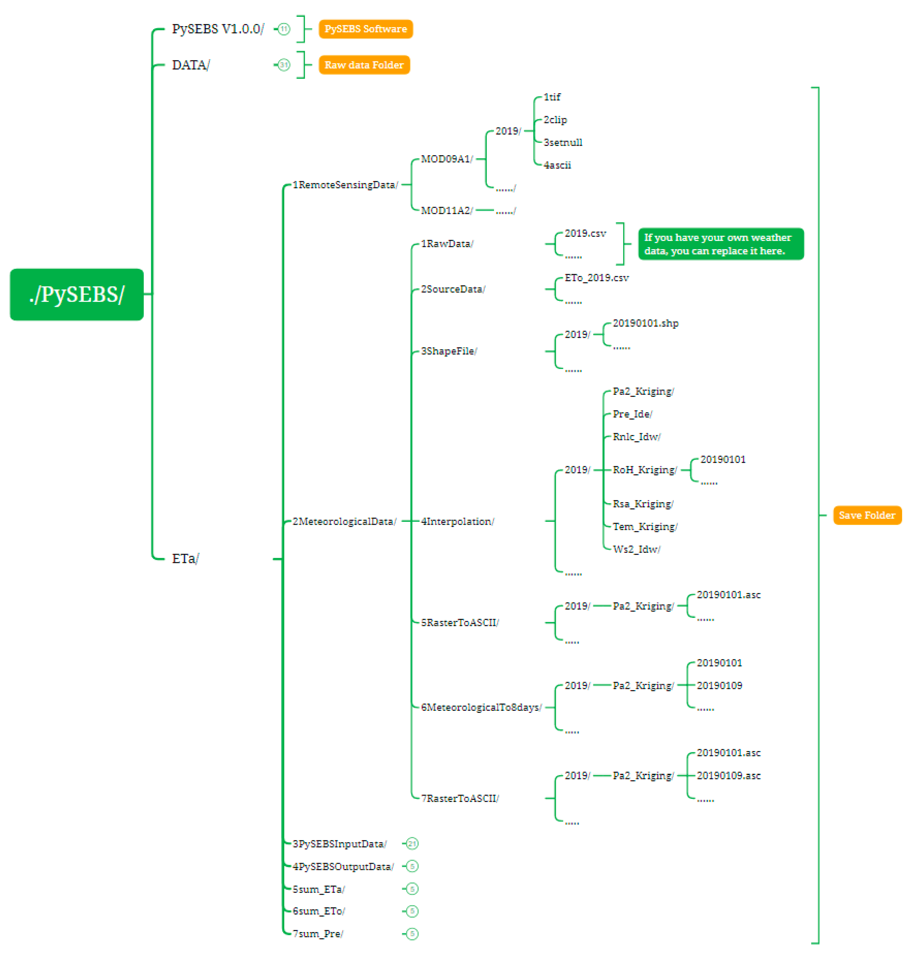 Remotesensing 14 05629 g004