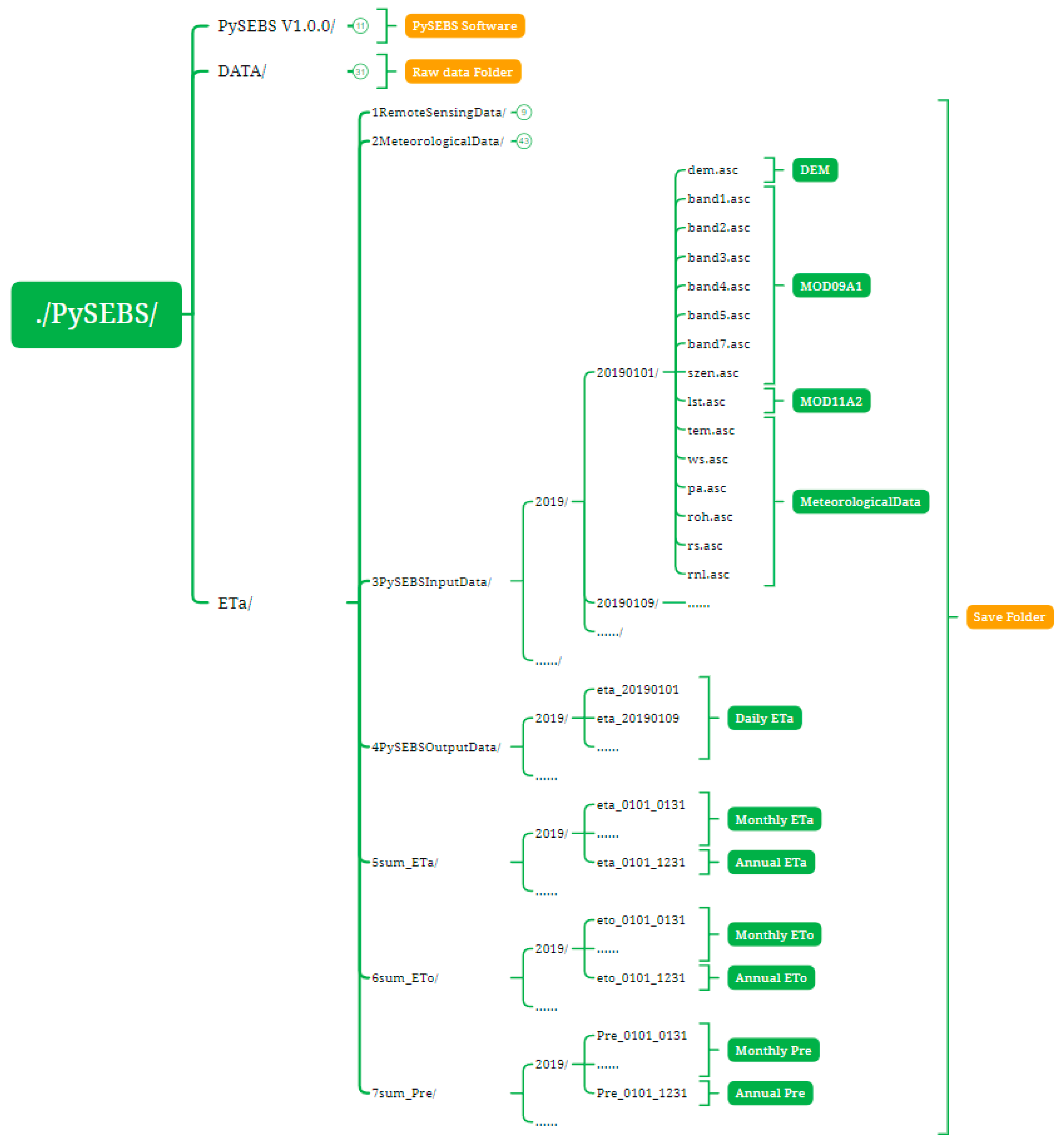 Remotesensing 14 05629 g006