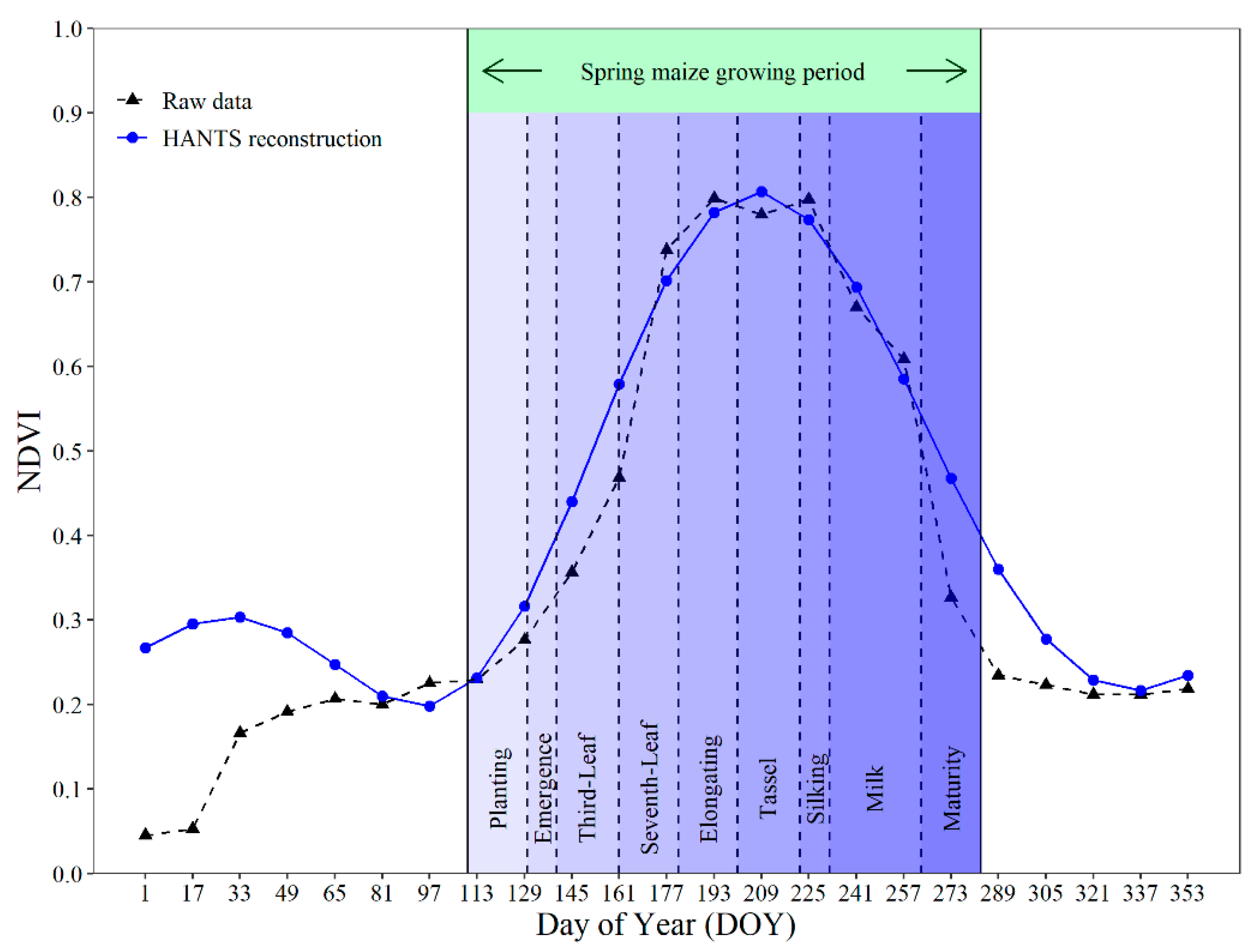 Remotesensing 14 05629 g008
