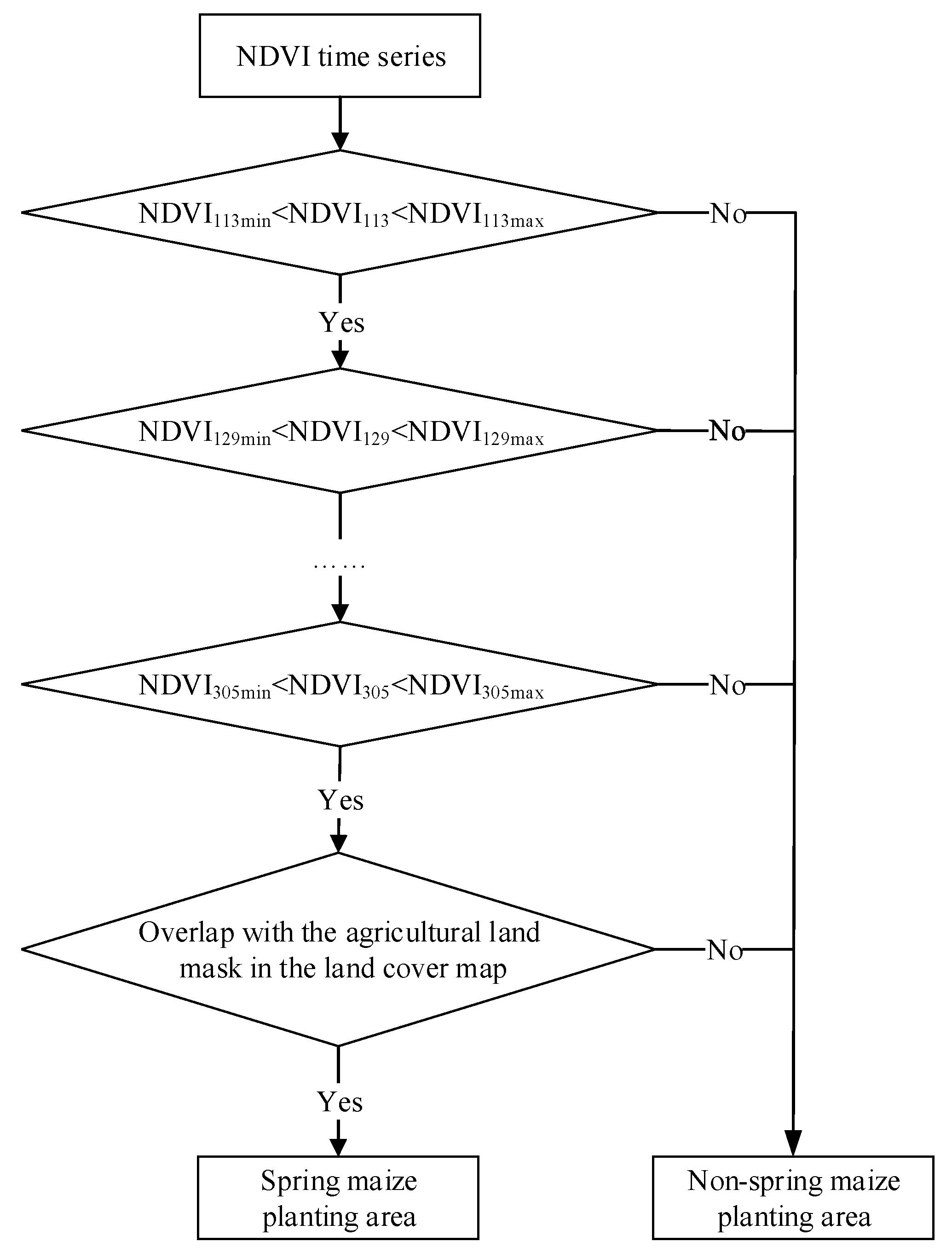 Remotesensing 14 05629 g009