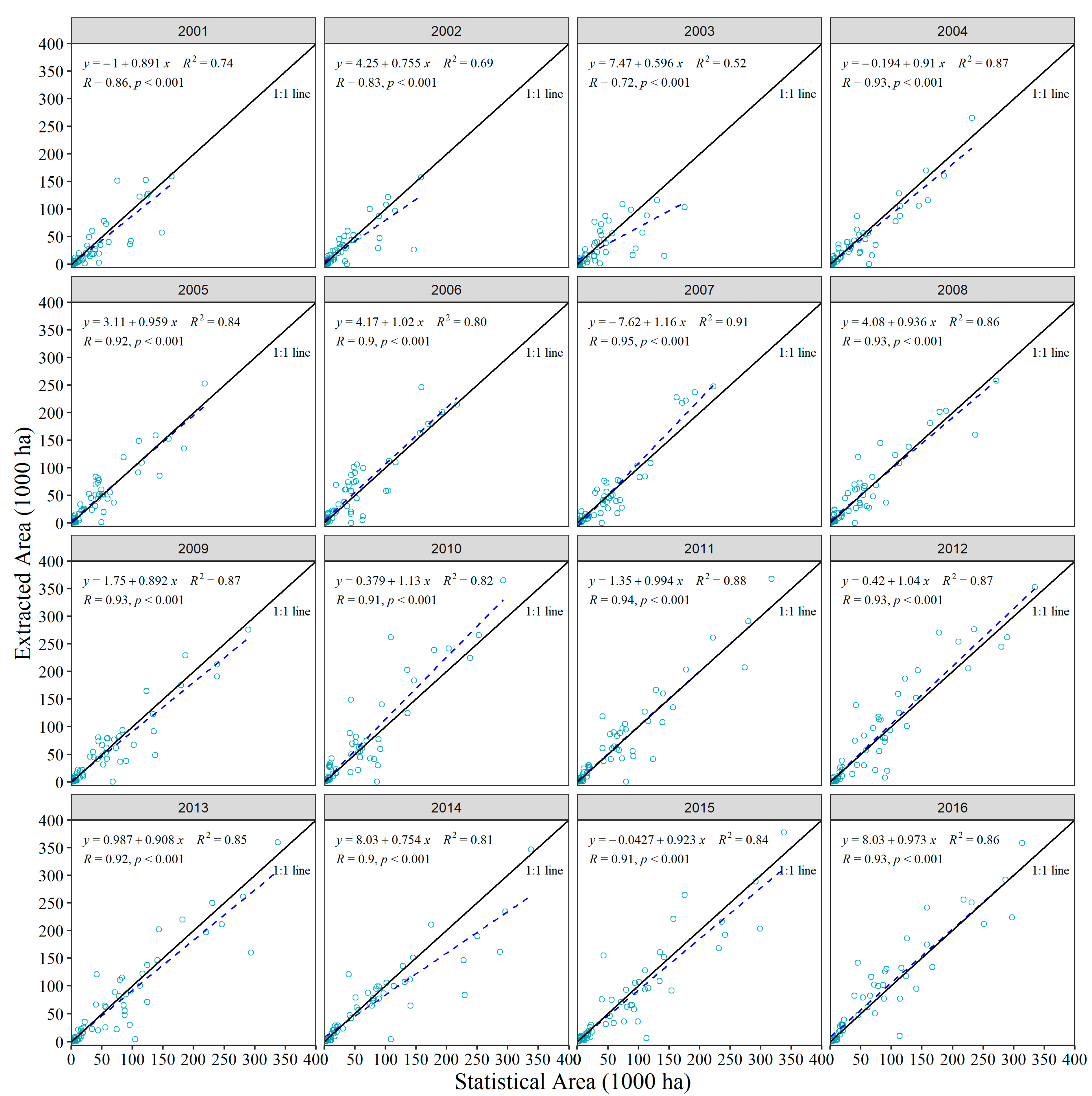 Remotesensing 14 05629 g010