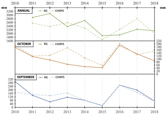 Remotesensing 14 05630 g0a2