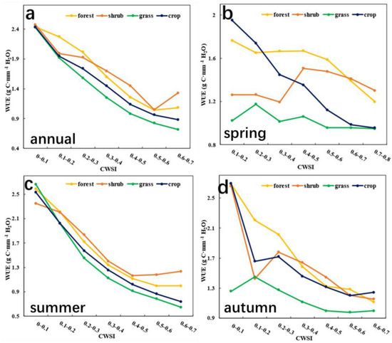 Remotesensing 14 05632 g005