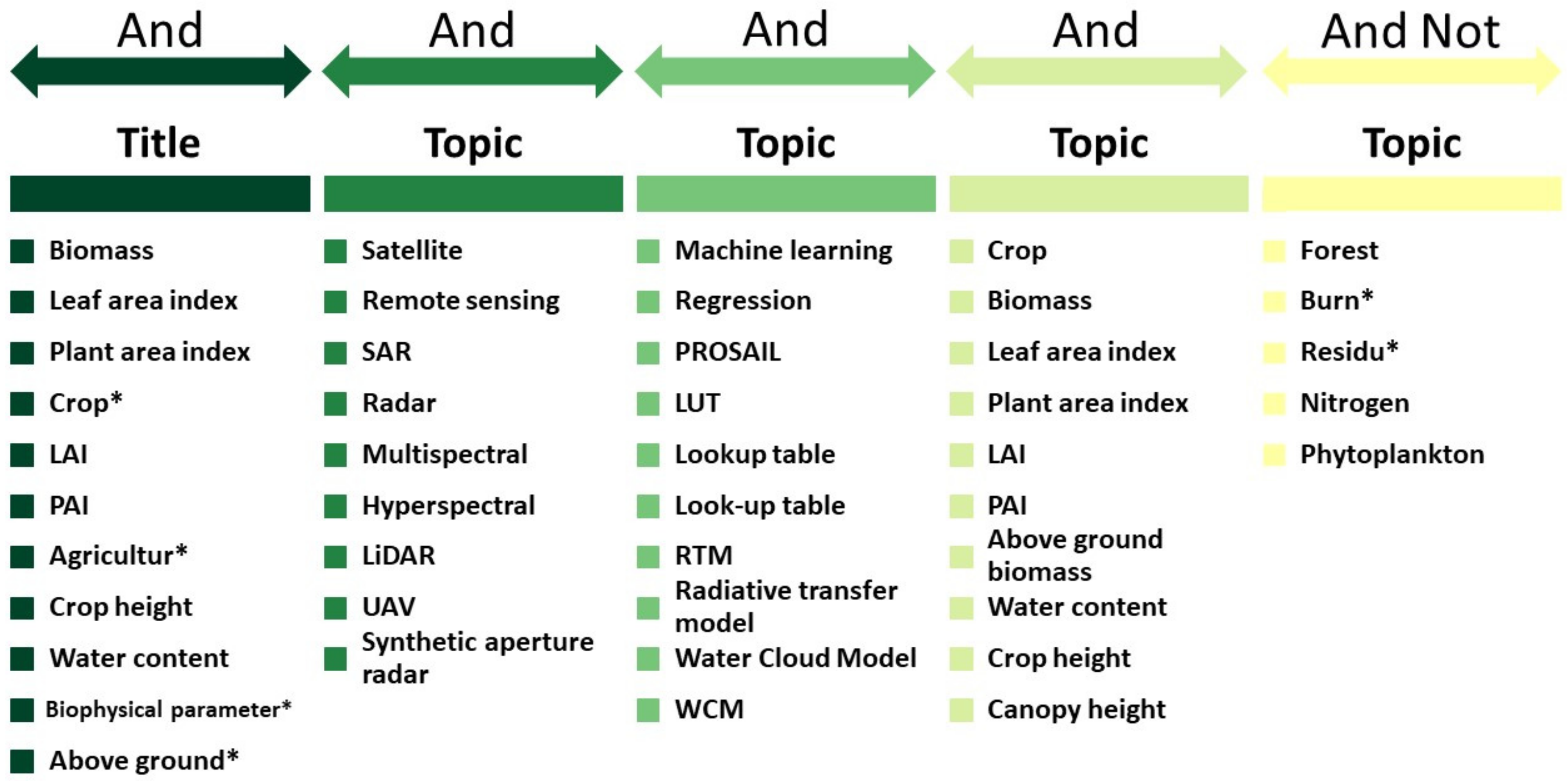 Remotesensing 14 05633 g001