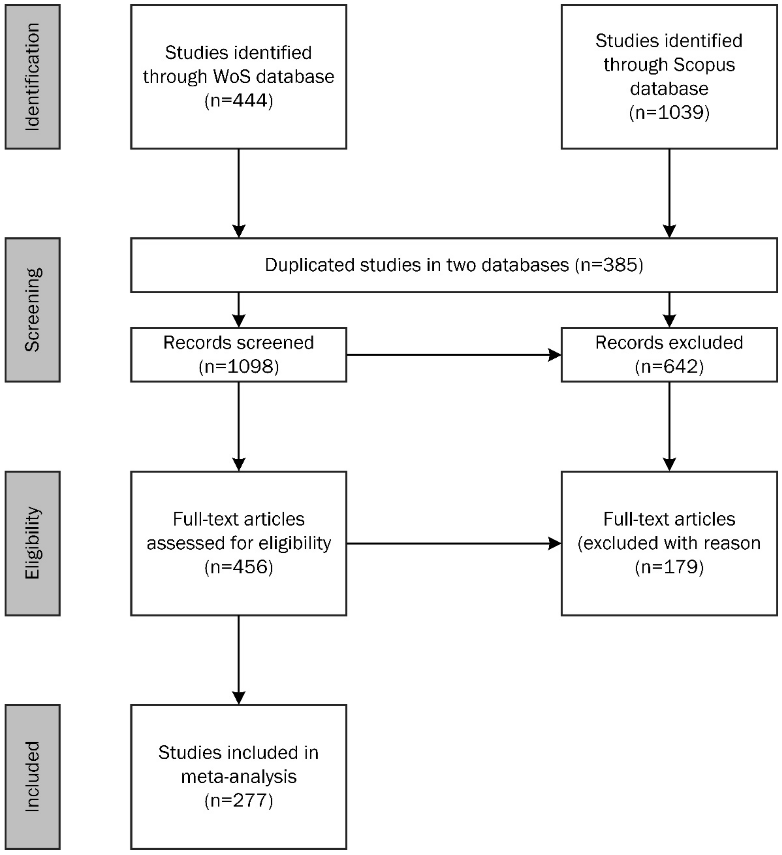 Remotesensing 14 05633 g002