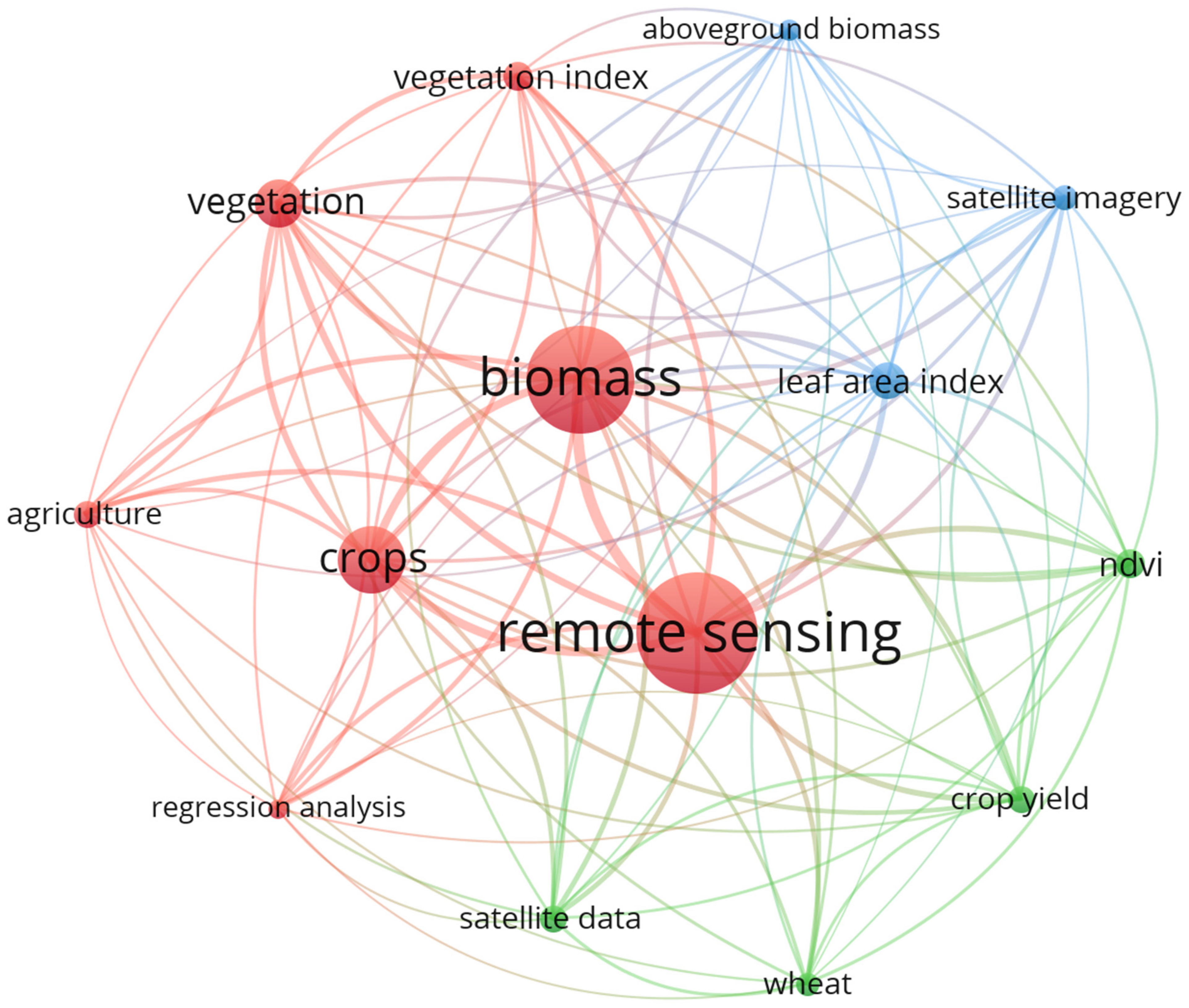 Remotesensing 14 05633 g003