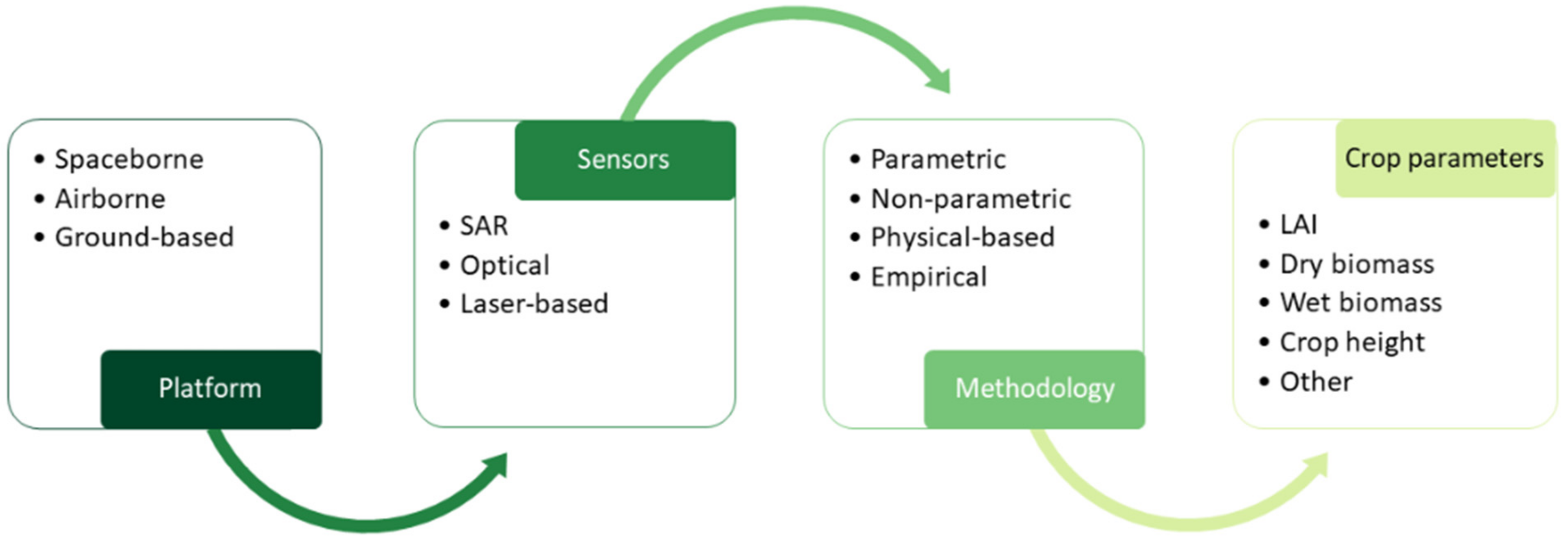 Remotesensing 14 05633 g007