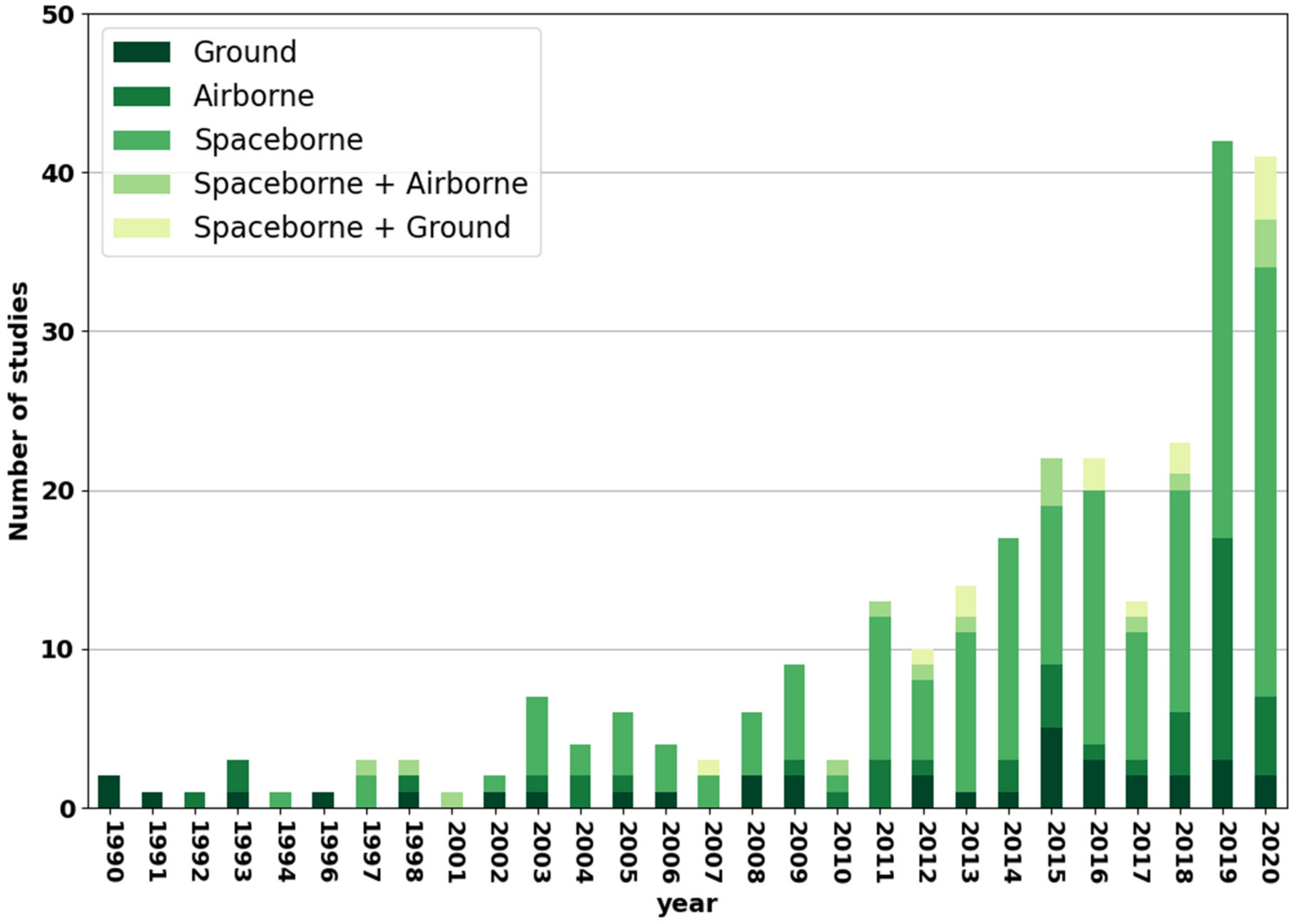 Remotesensing 14 05633 g008