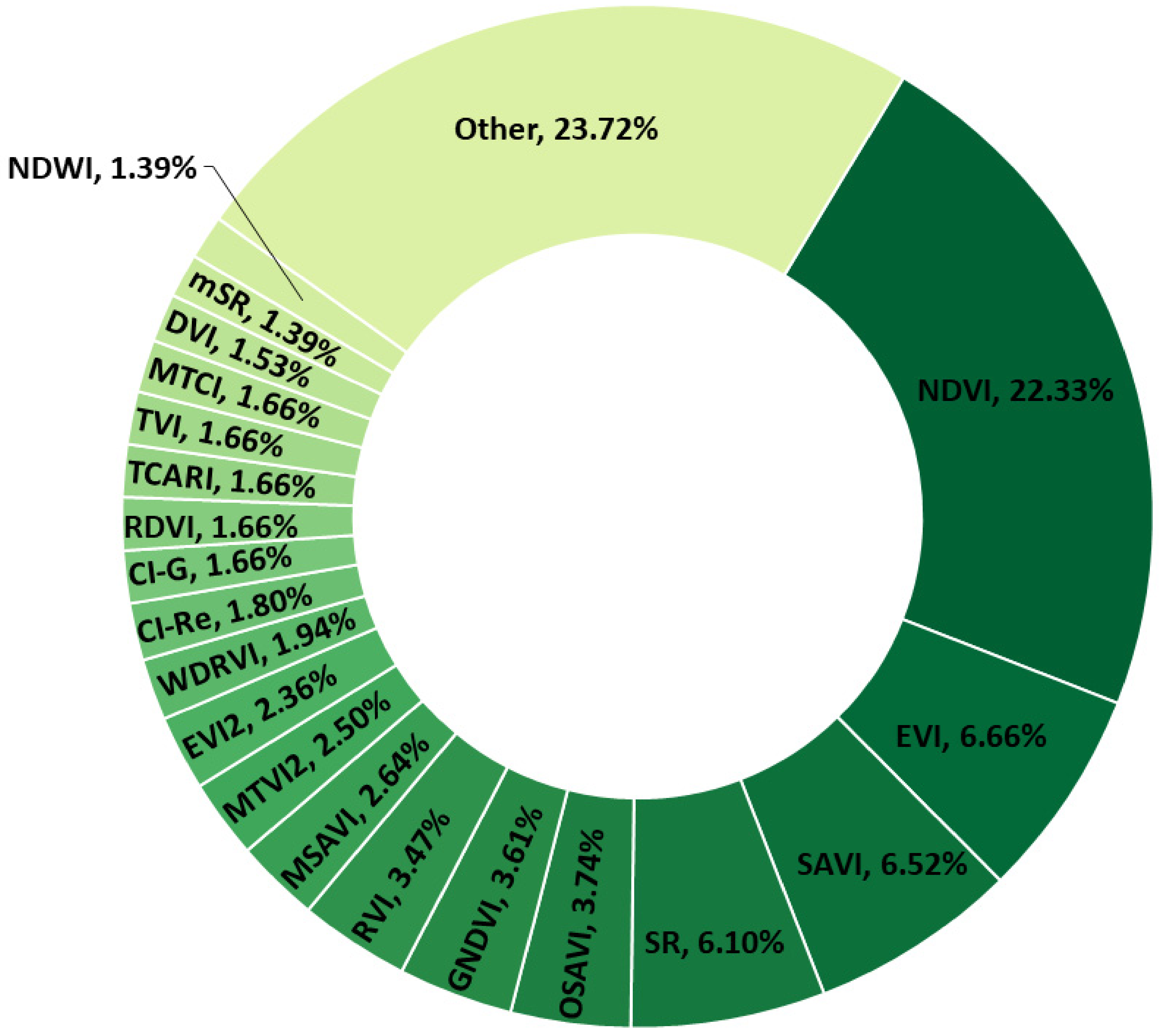 Remotesensing 14 05633 g010