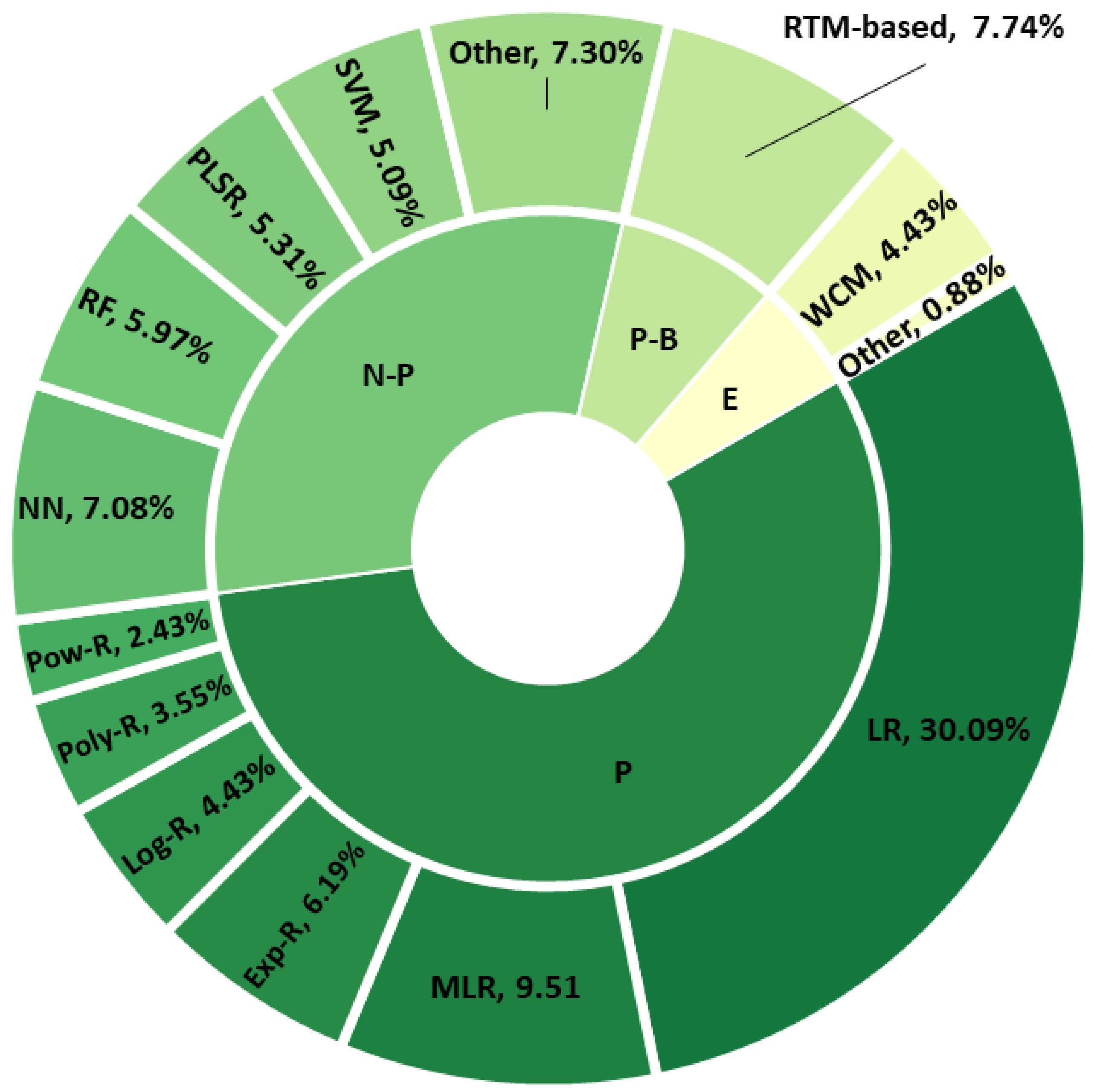 Remotesensing 14 05633 g013