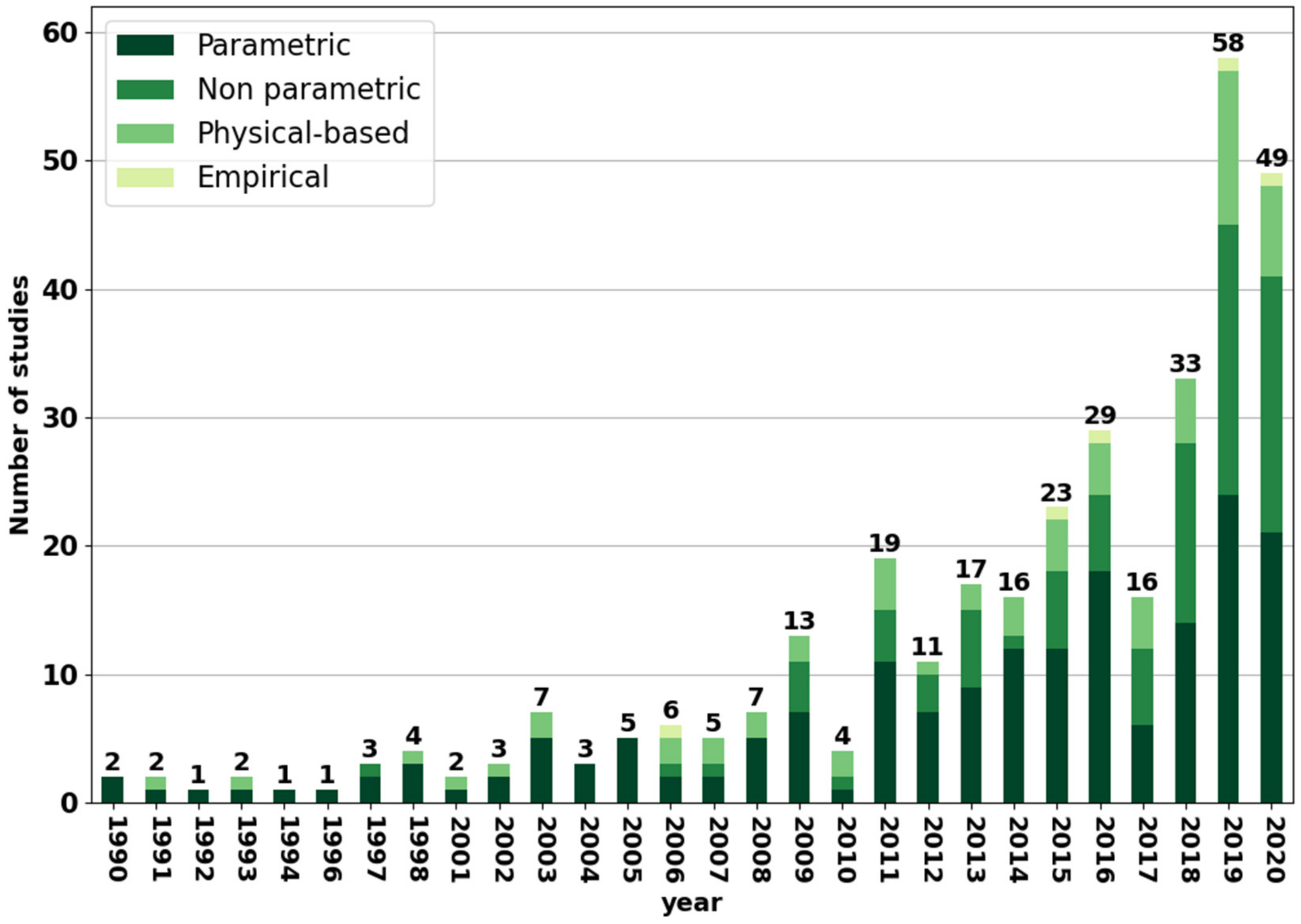 Remotesensing 14 05633 g014