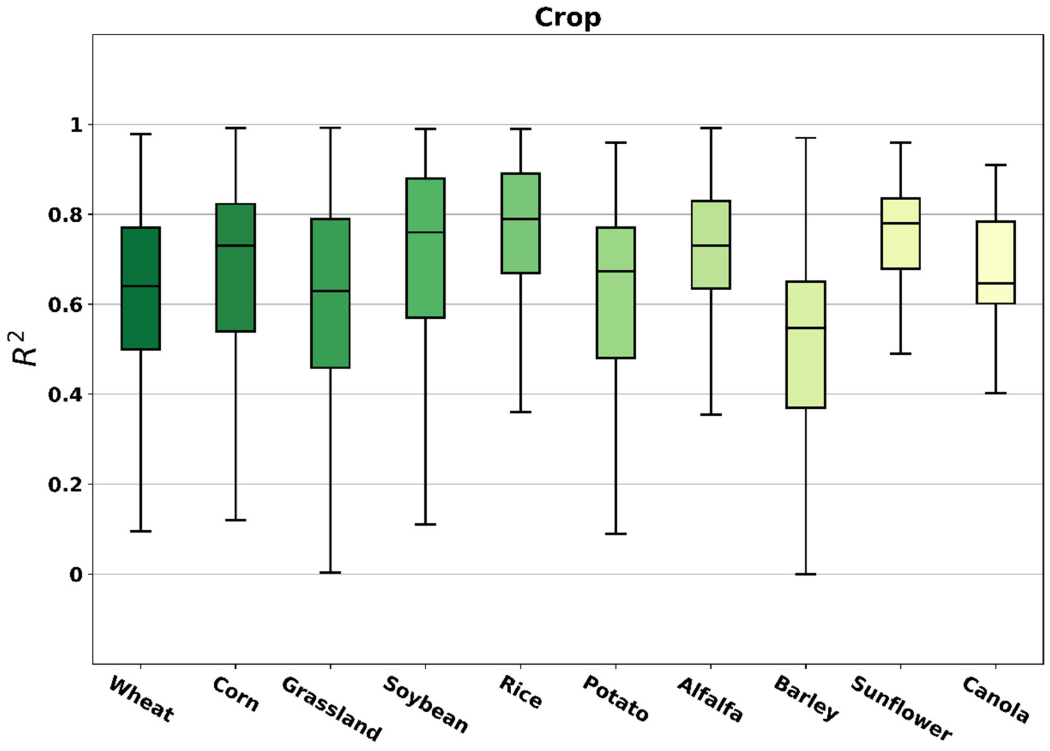 Remotesensing 14 05633 g016