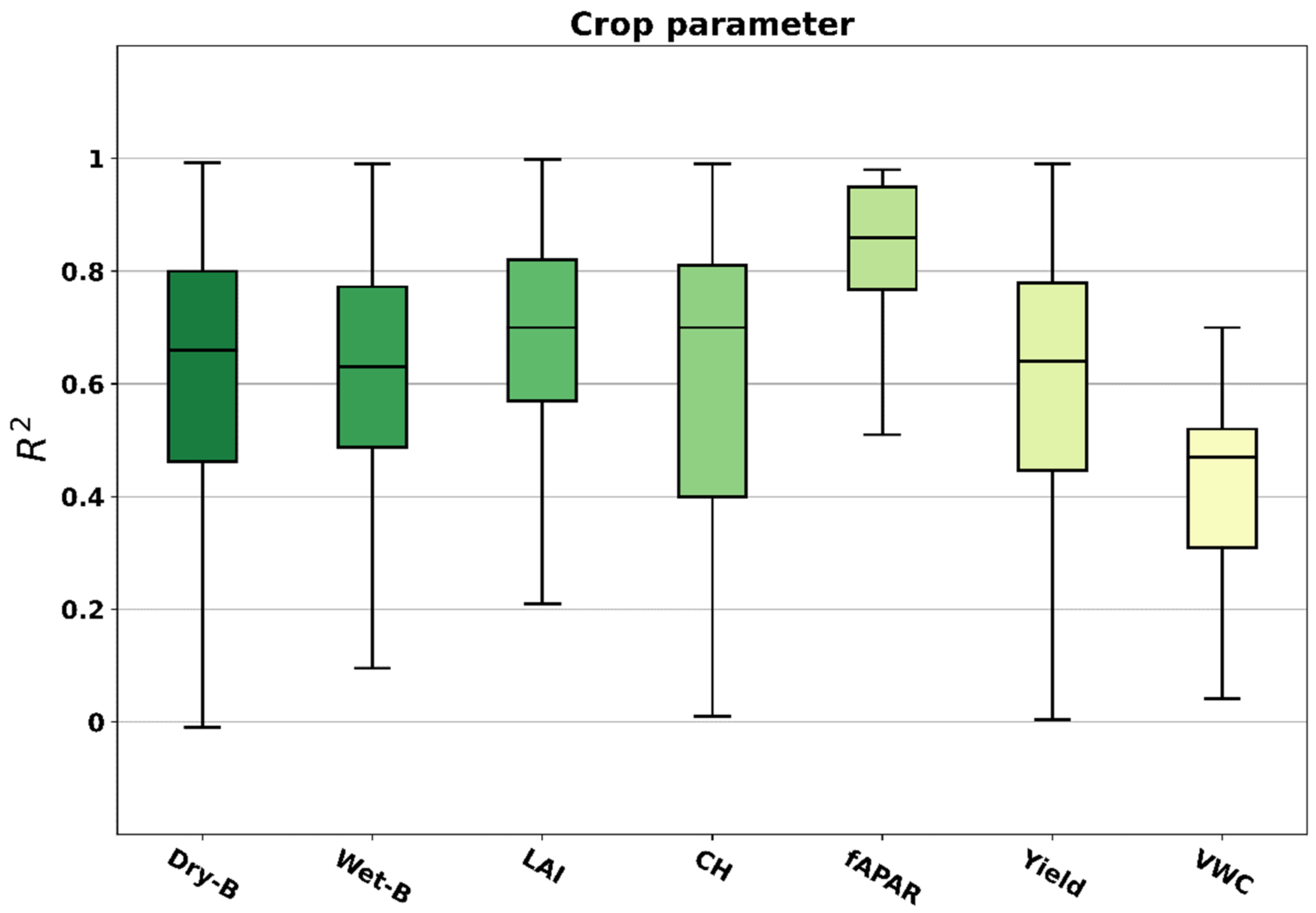 Remotesensing 14 05633 g018