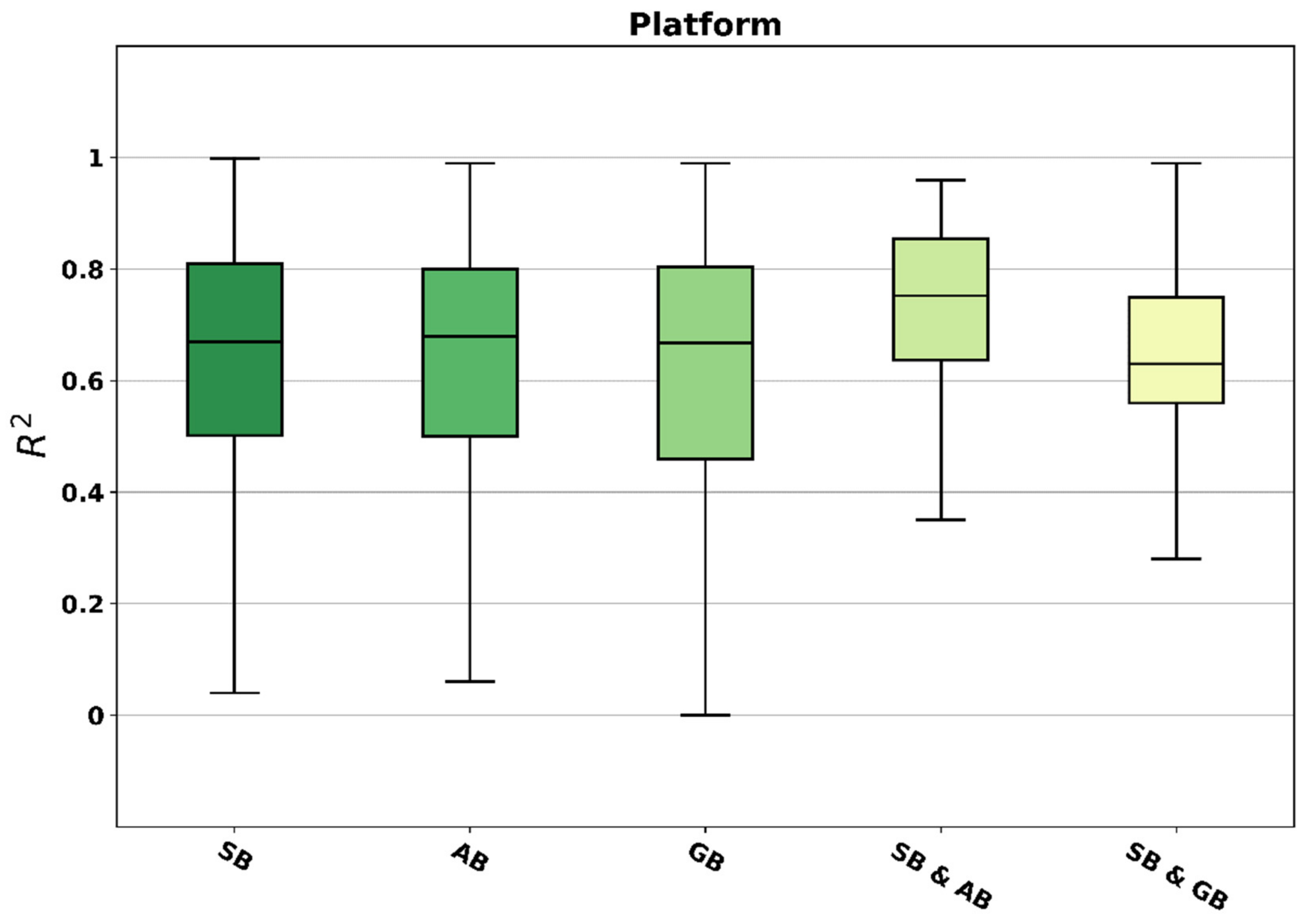 Remotesensing 14 05633 g019