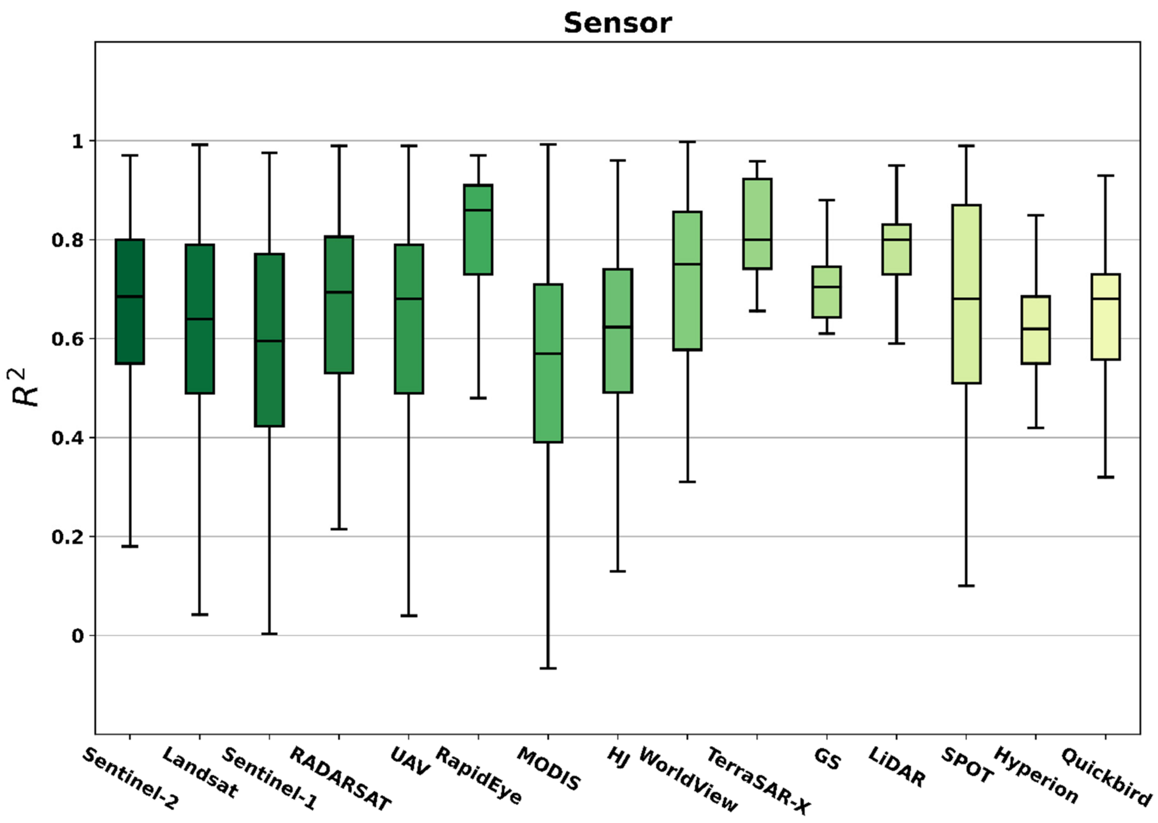 Remotesensing 14 05633 g021