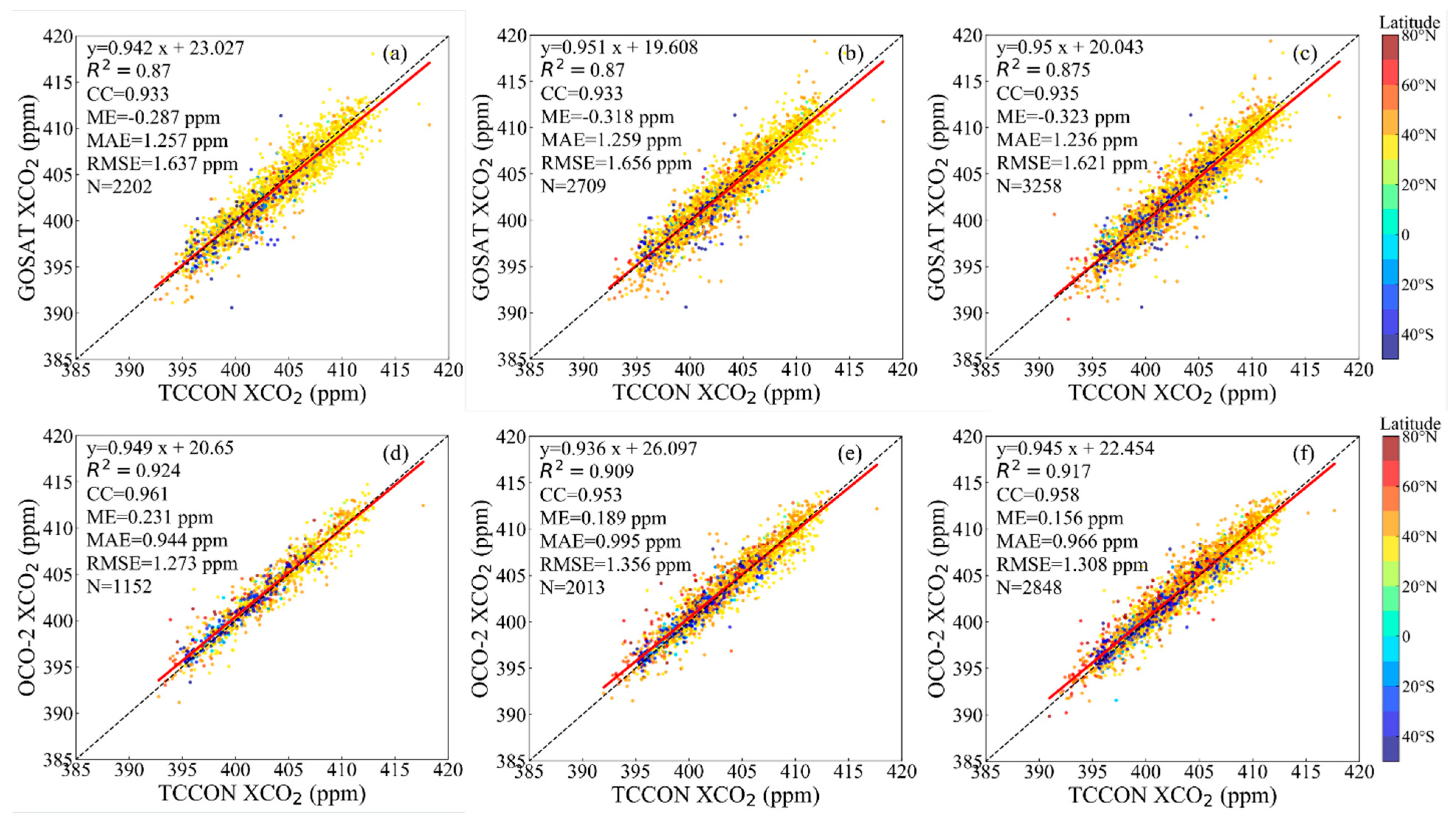 Remotesensing 14 05635 g003 Remotesensing 14 05635 g003