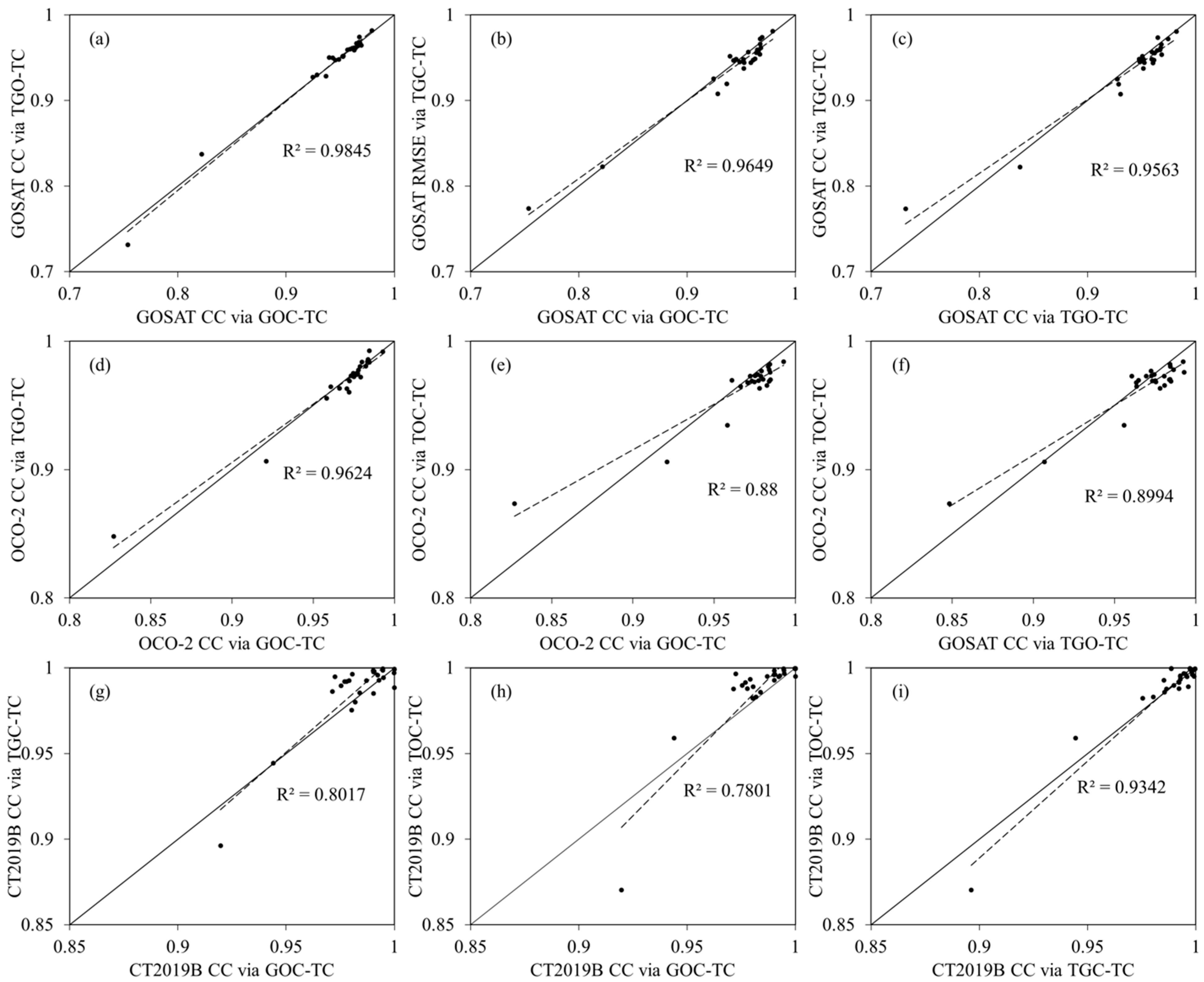 Remotesensing 14 05635 g010 Remotesensing 14 05635 g010