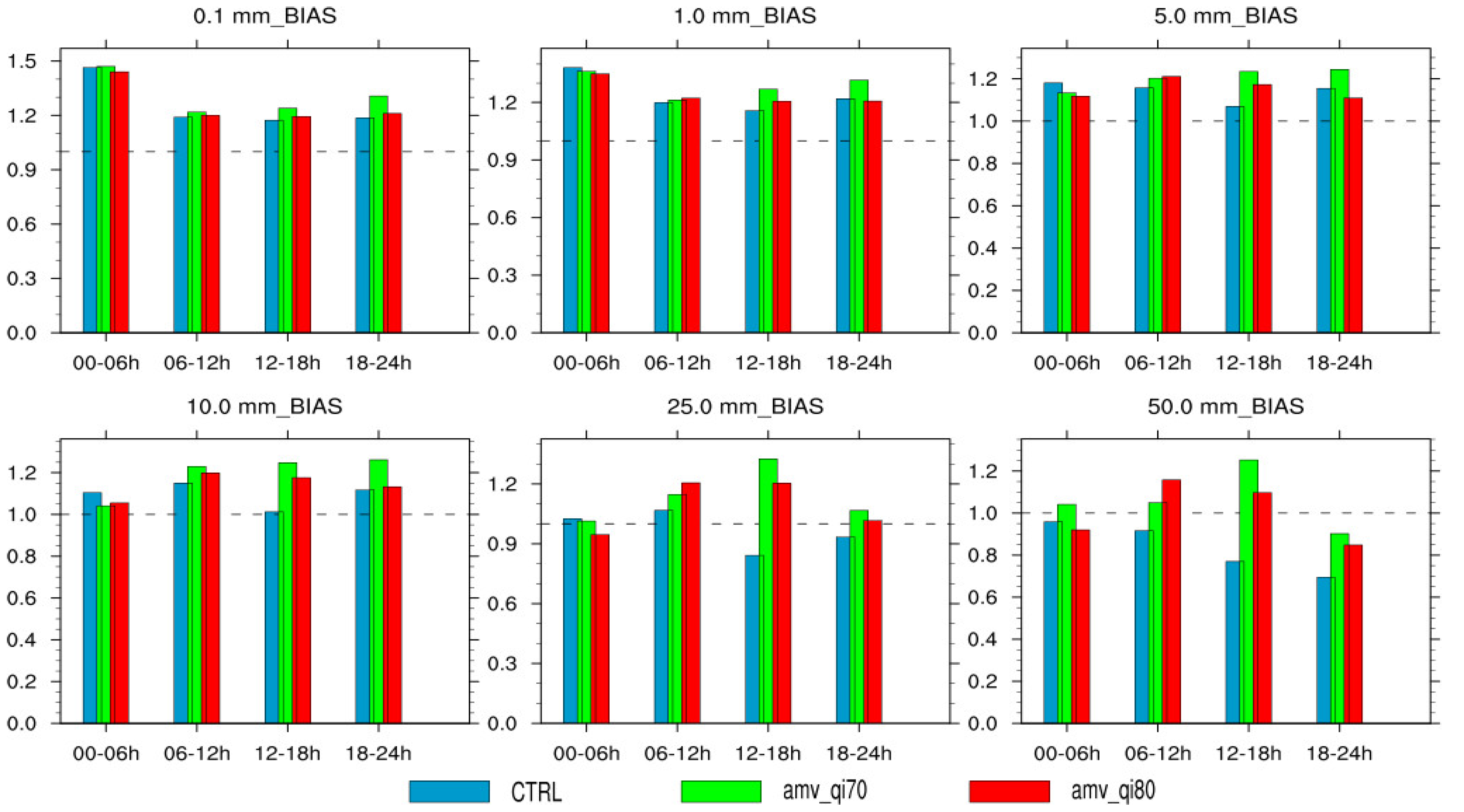 Remotesensing 14 05637 g010 Remotesensing 14 05637 g010