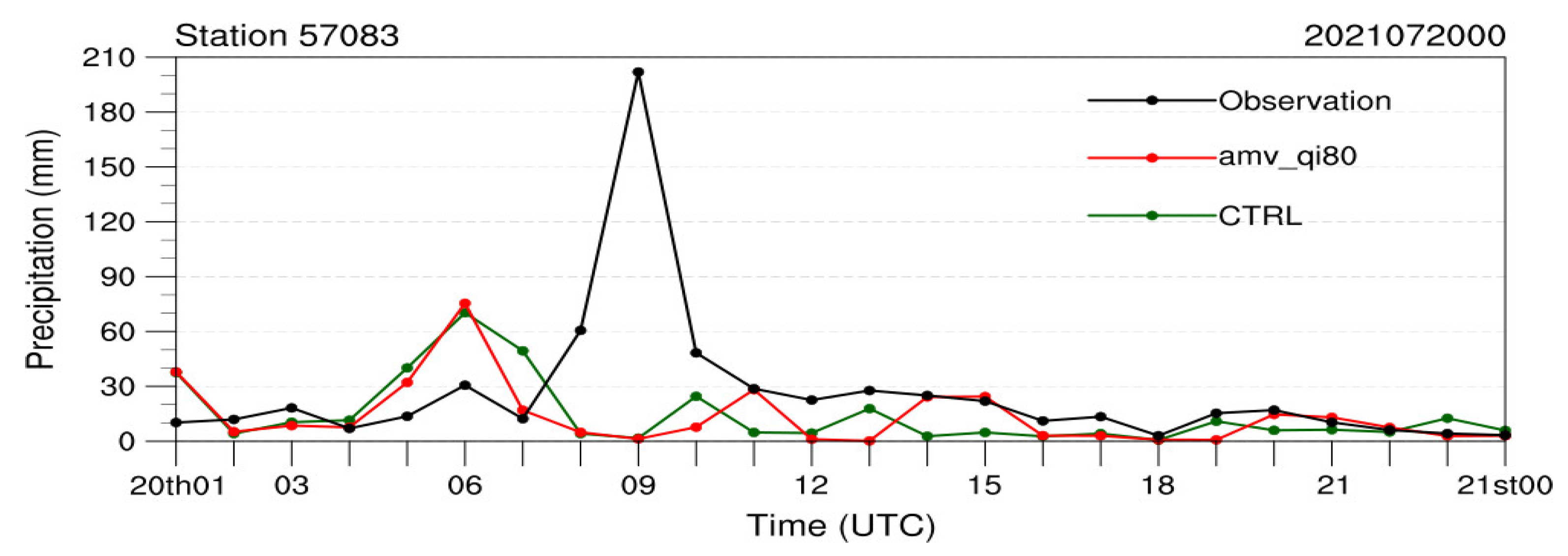 Remotesensing 14 05637 g012 Remotesensing 14 05637 g012