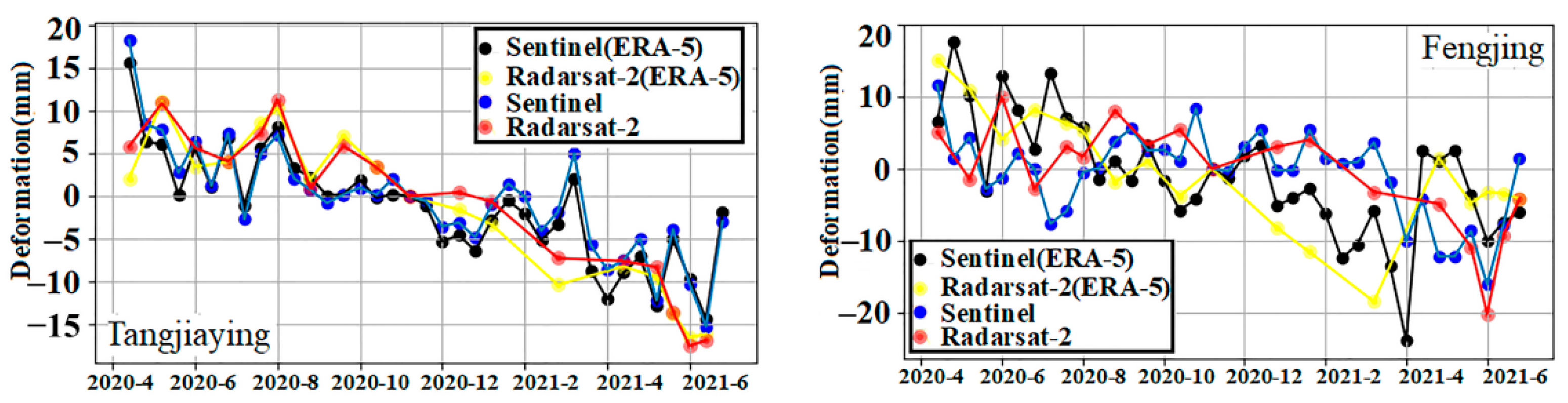 Remotesensing 14 05638 g010a Remotesensing 14 05638 g010a
