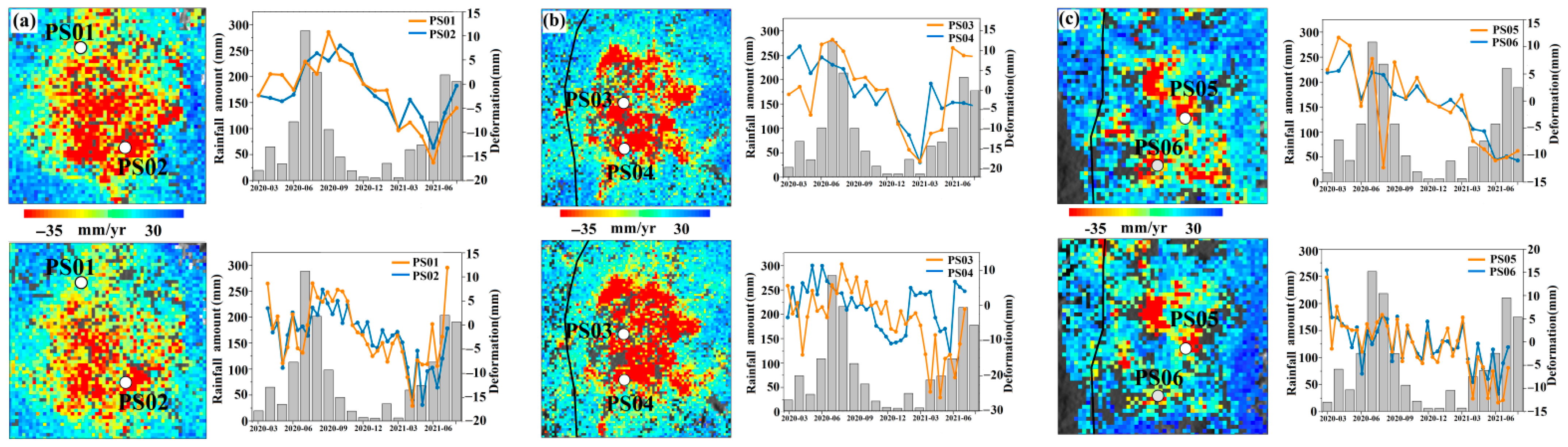 Remotesensing 14 05638 g011 Remotesensing 14 05638 g011