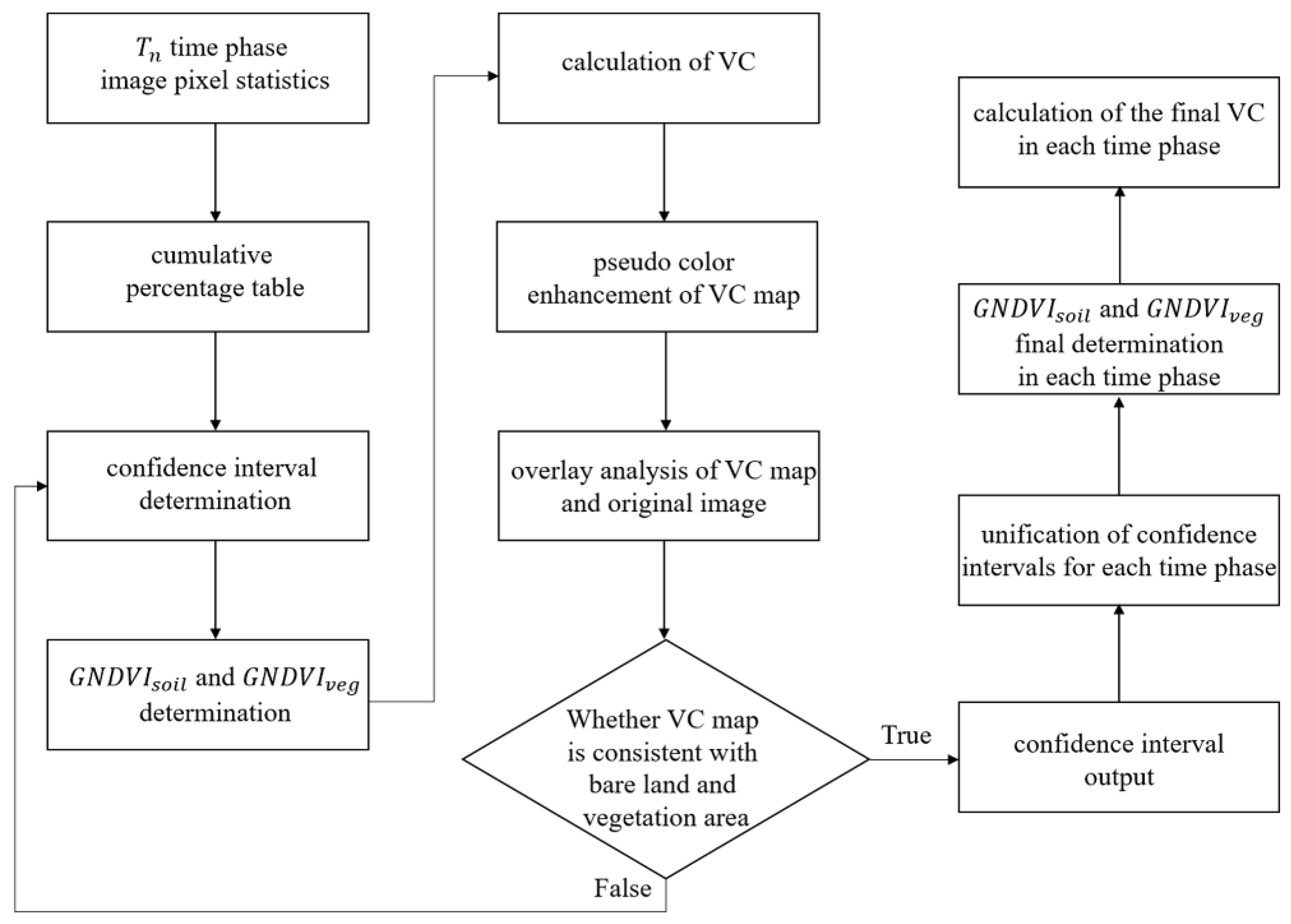 Remotesensing 14 05640 g002