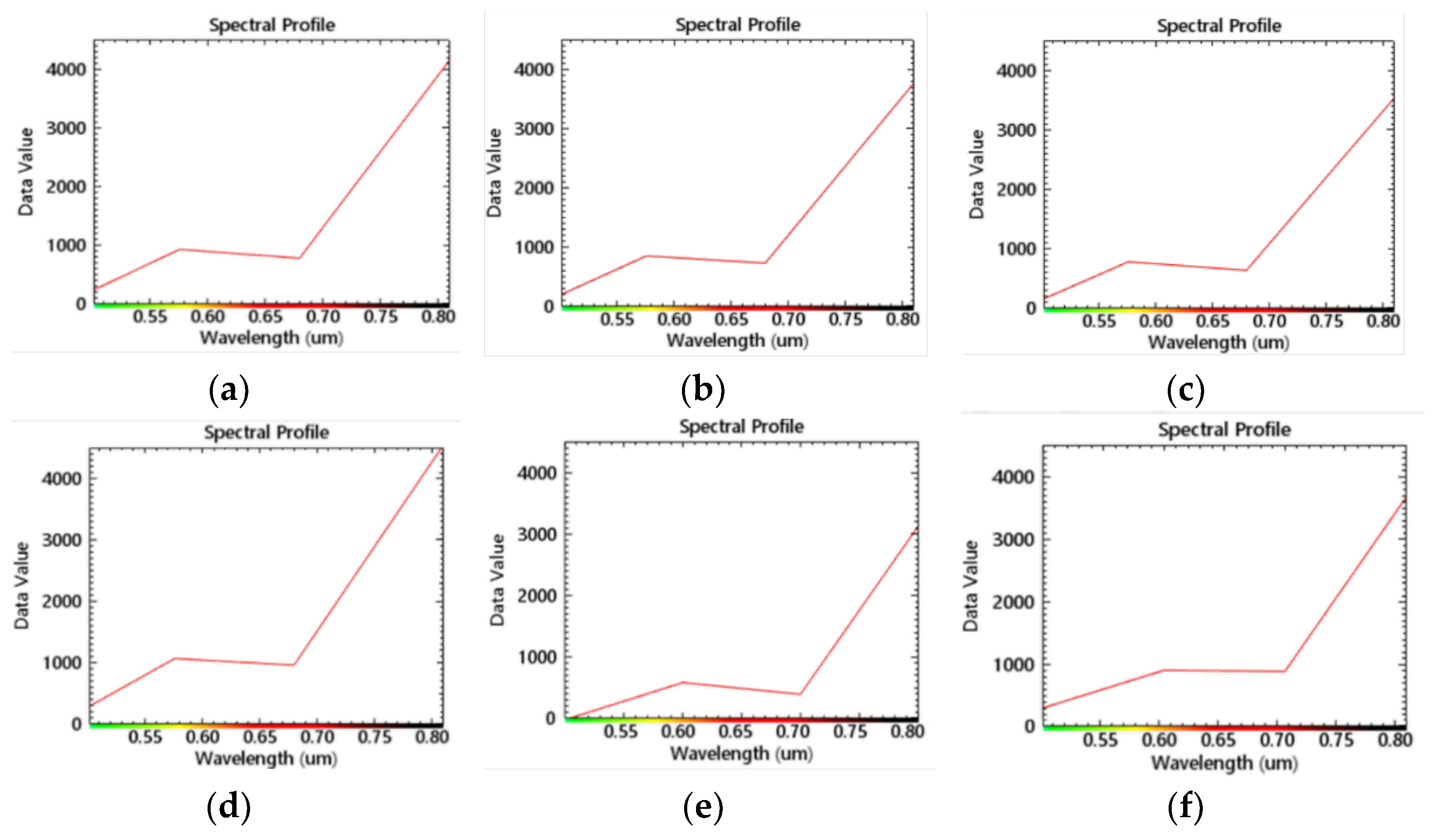 Remotesensing 14 05640 g003