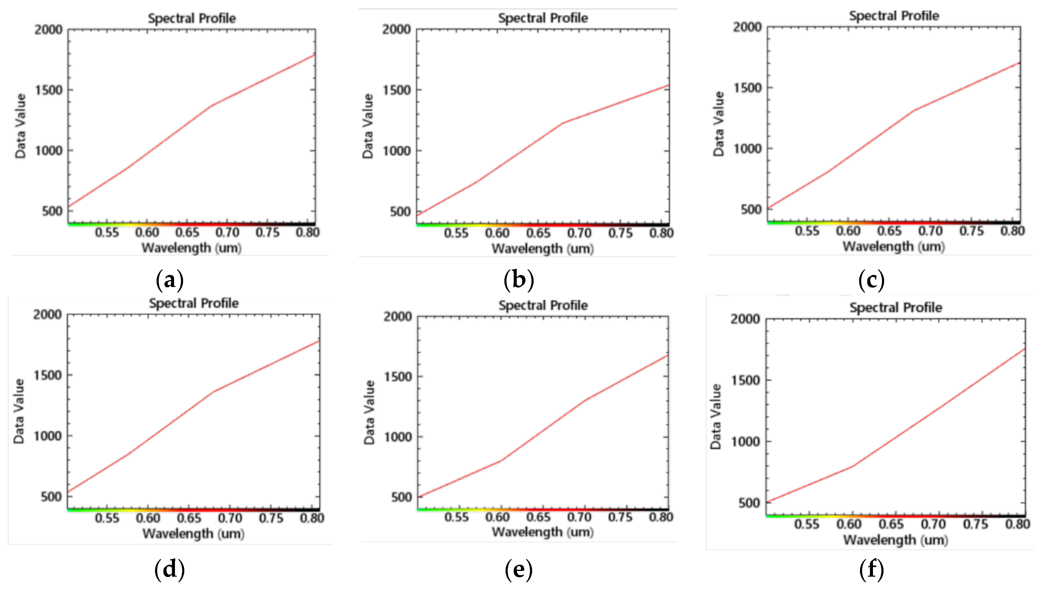Remotesensing 14 05640 g004
