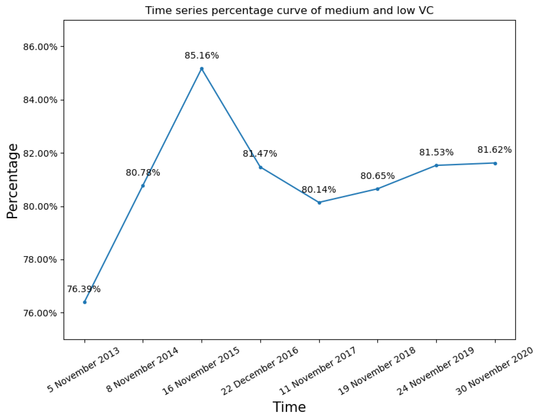 Remotesensing 14 05640 g006