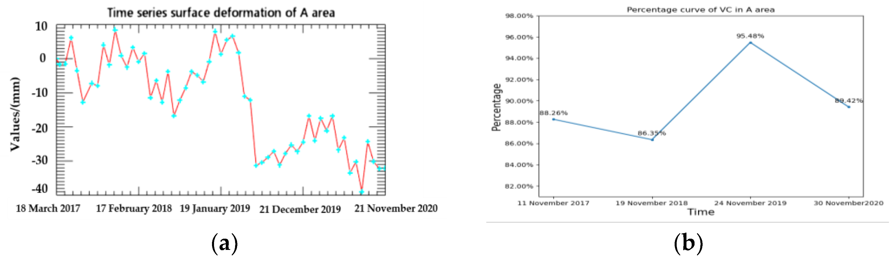 Remotesensing 14 05640 g009a