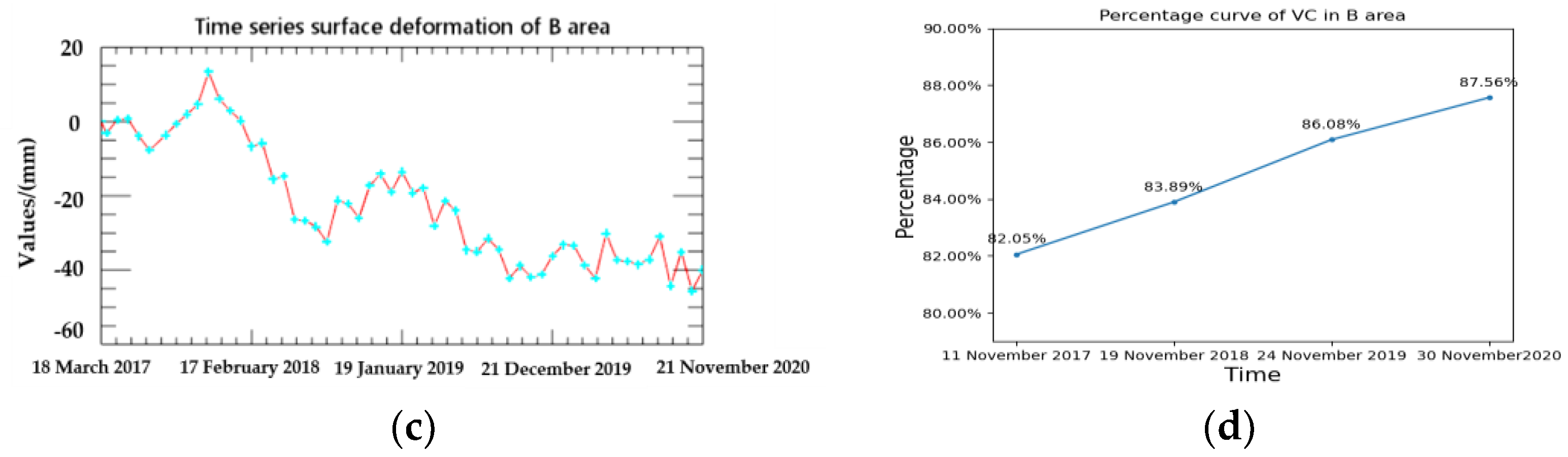 Remotesensing 14 05640 g009b
