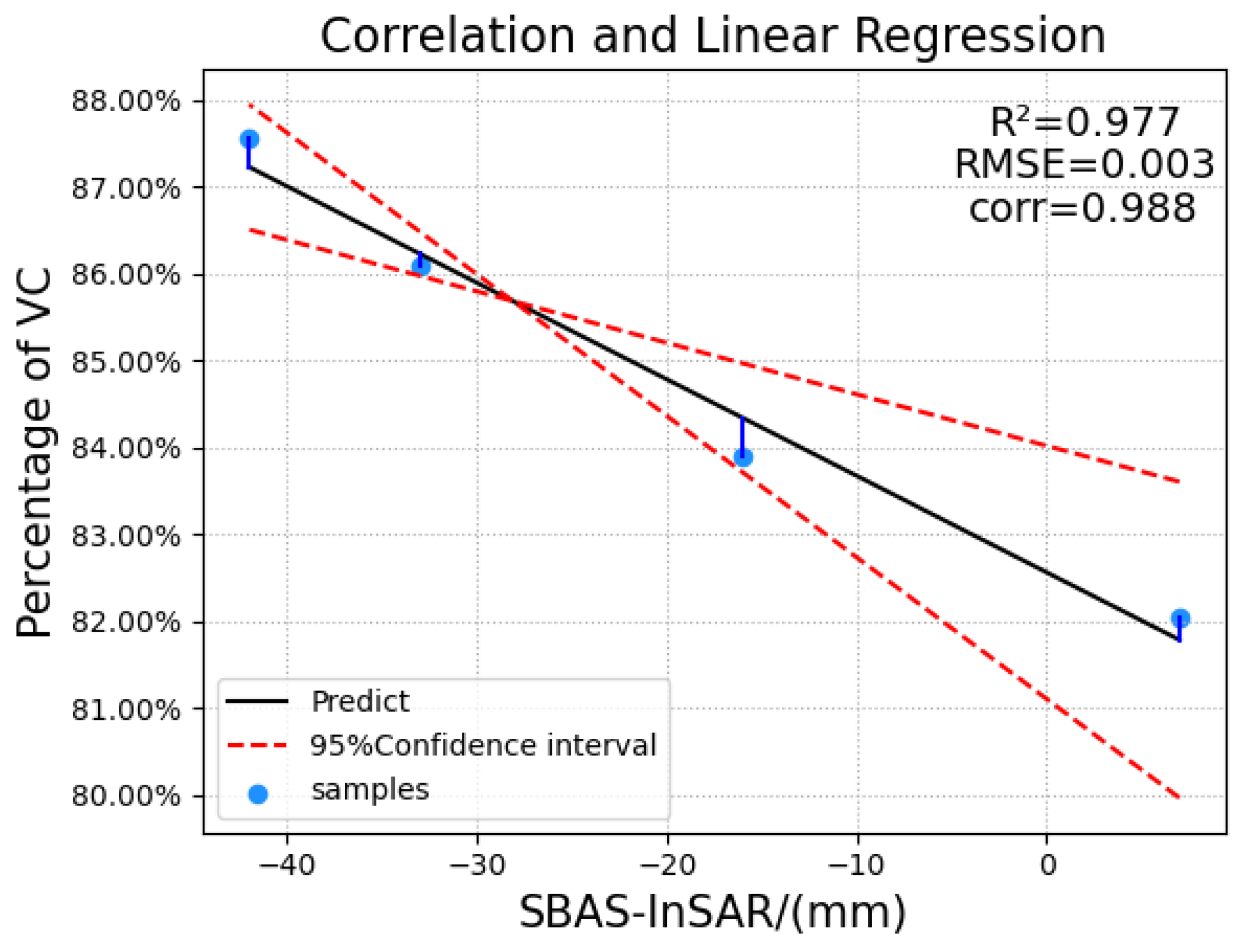 Remotesensing 14 05640 g010