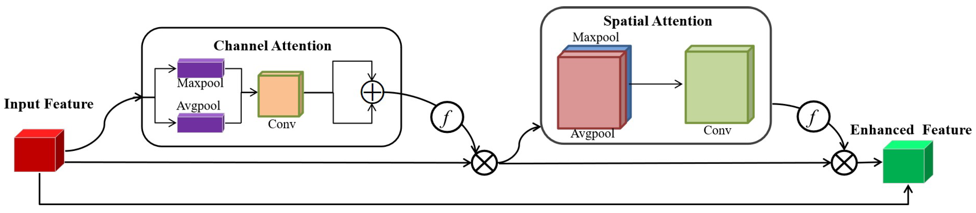 Remotesensing 14 05643 g003 Remotesensing 14 05643 g003