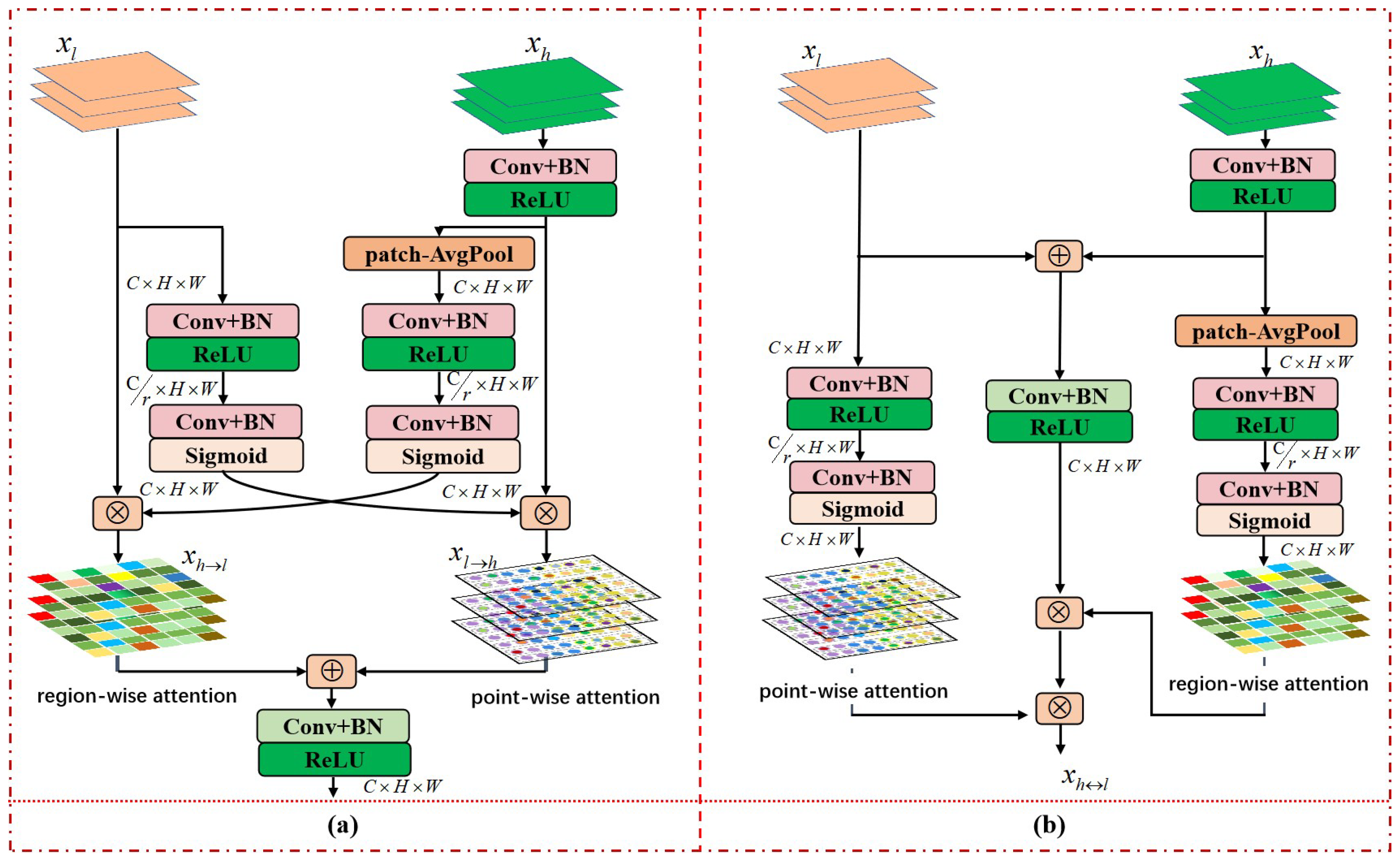Remotesensing 14 05643 g005 Remotesensing 14 05643 g005
