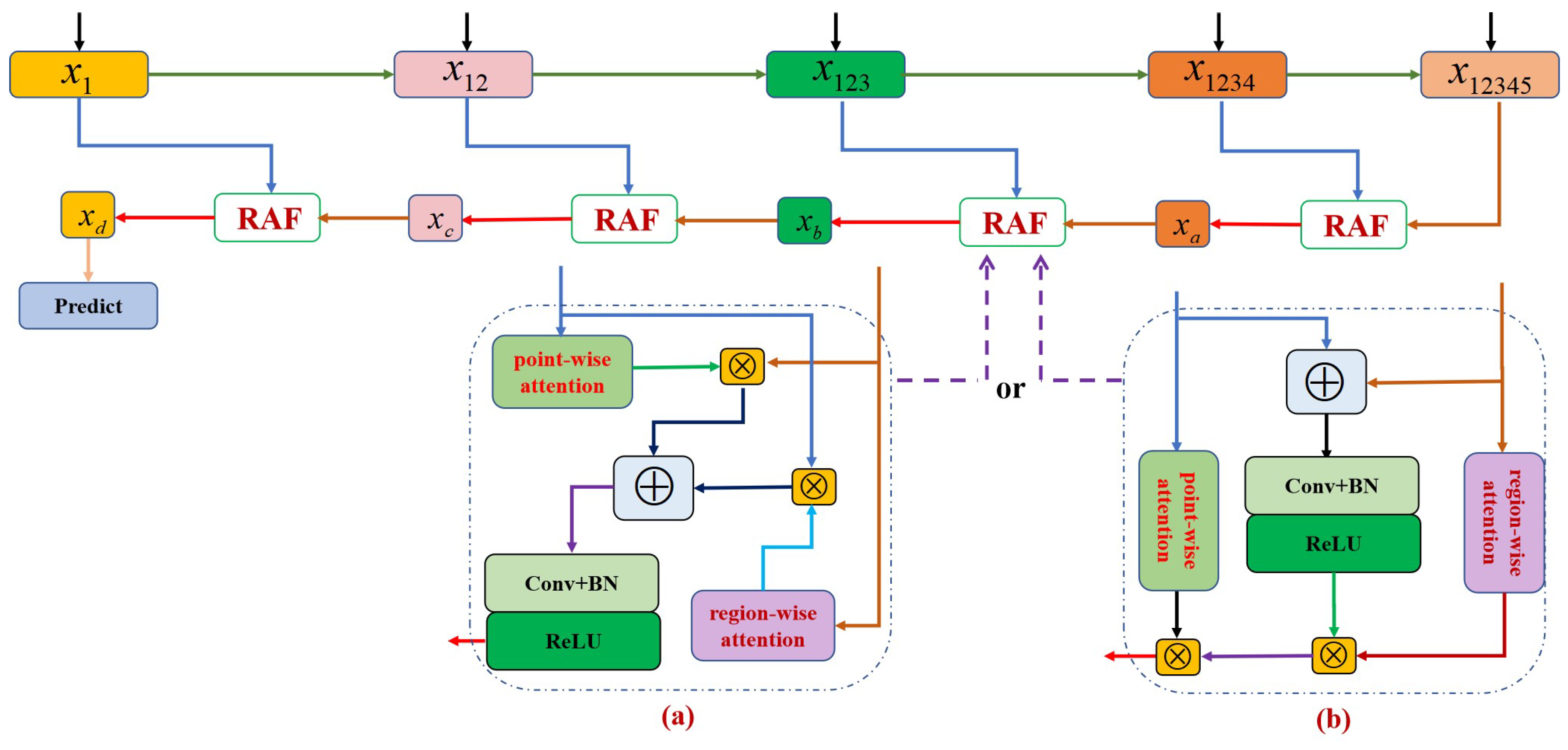 Remotesensing 14 05643 g006 Remotesensing 14 05643 g006