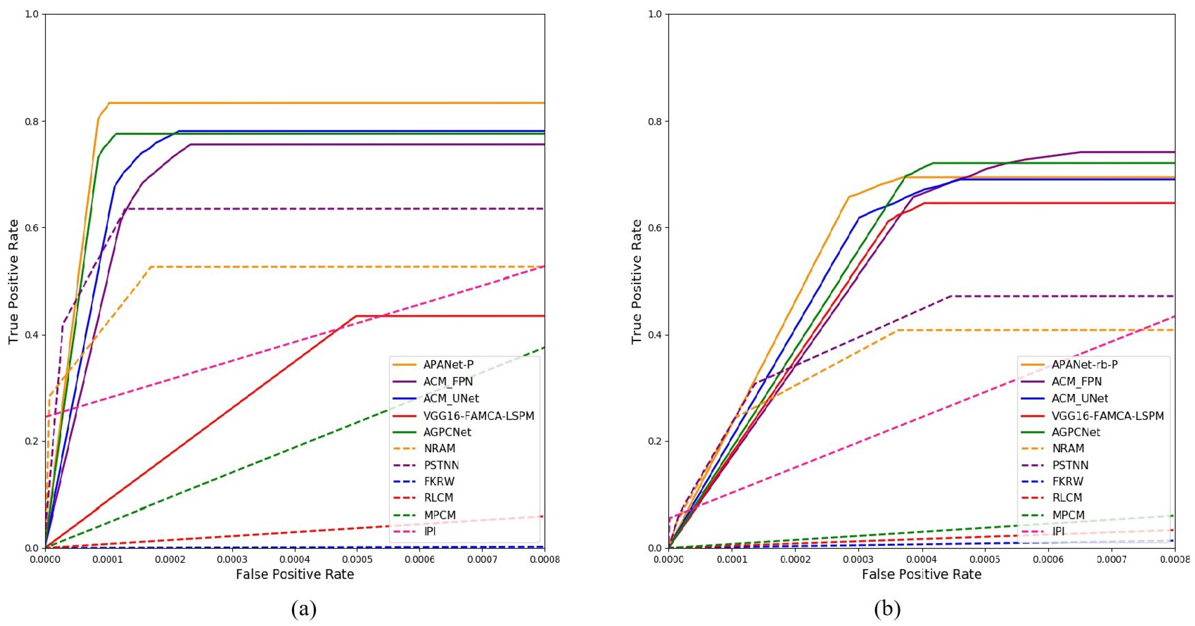 Remotesensing 14 05643 g007 Remotesensing 14 05643 g007
