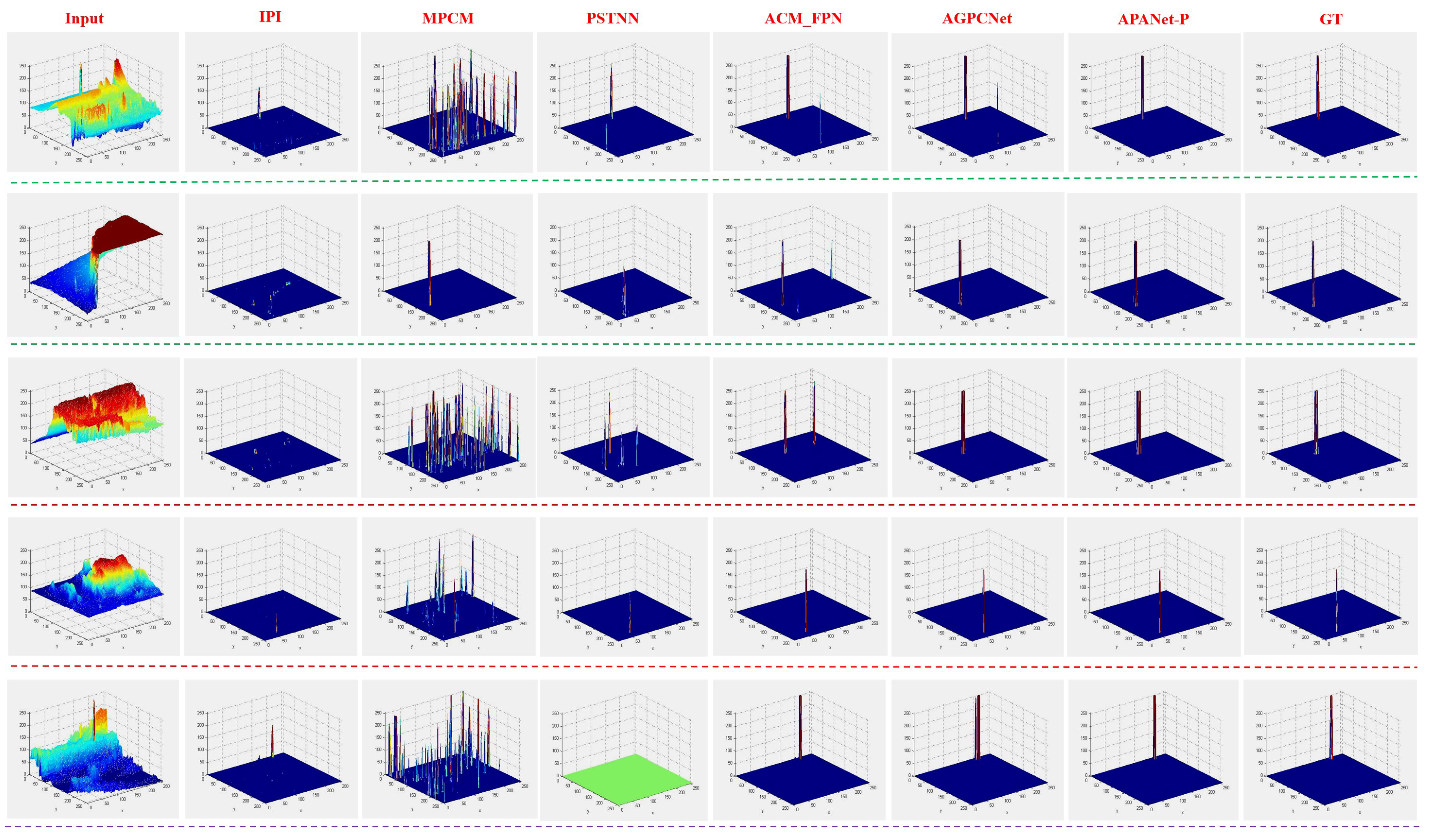 Remotesensing 14 05643 g009 Remotesensing 14 05643 g009