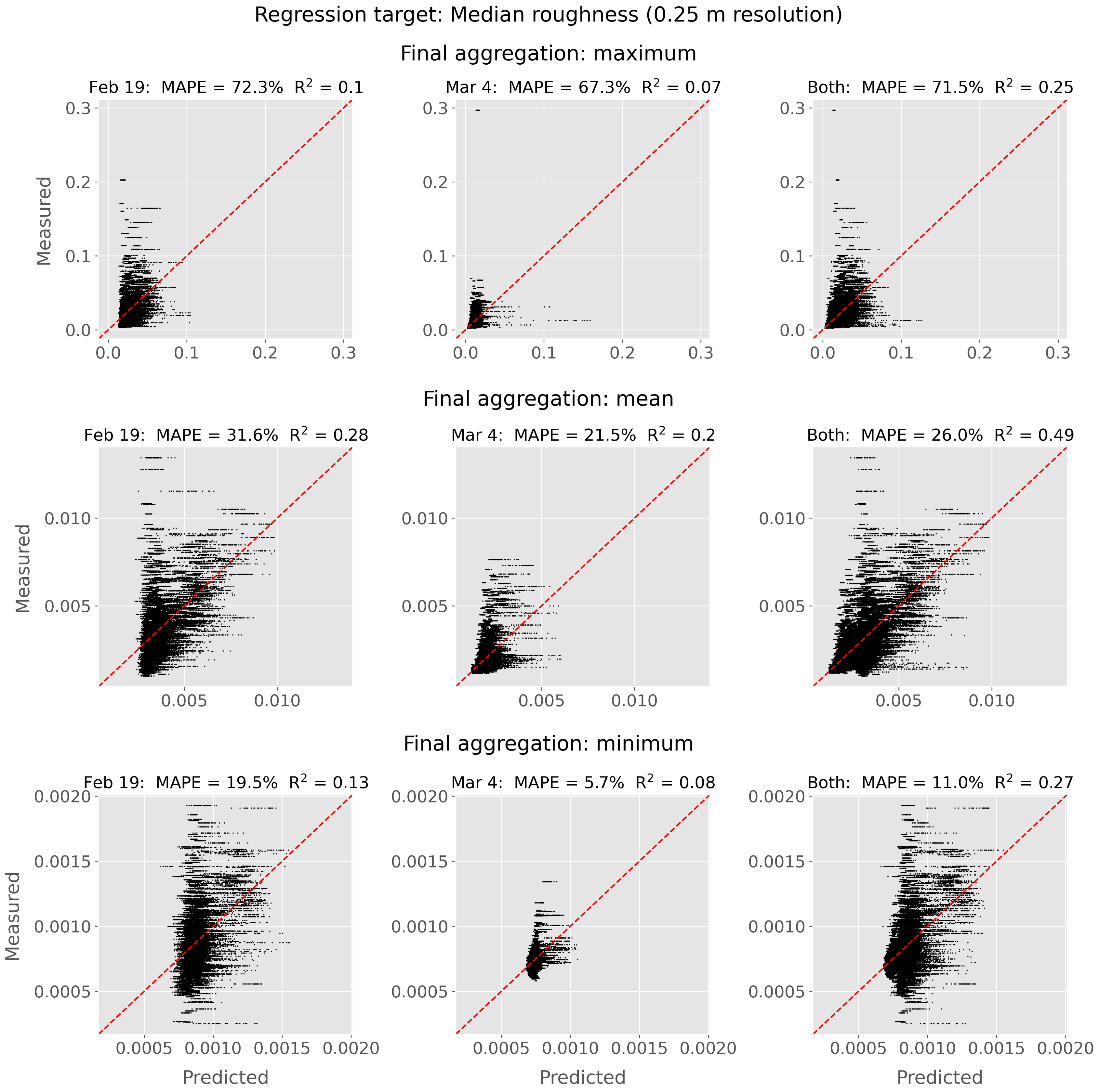 Remotesensing 14 05644 g009