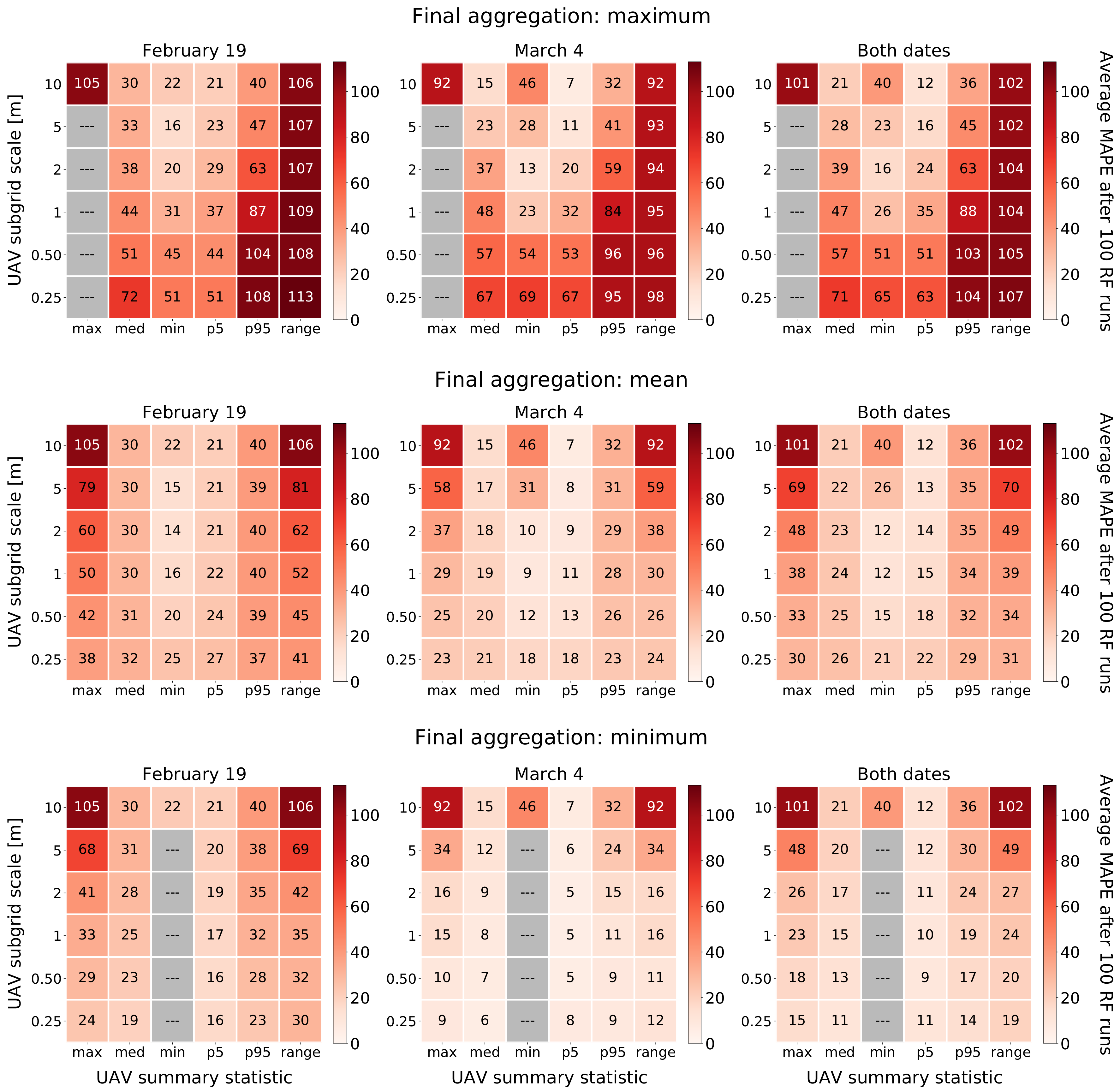 Remotesensing 14 05644 g010