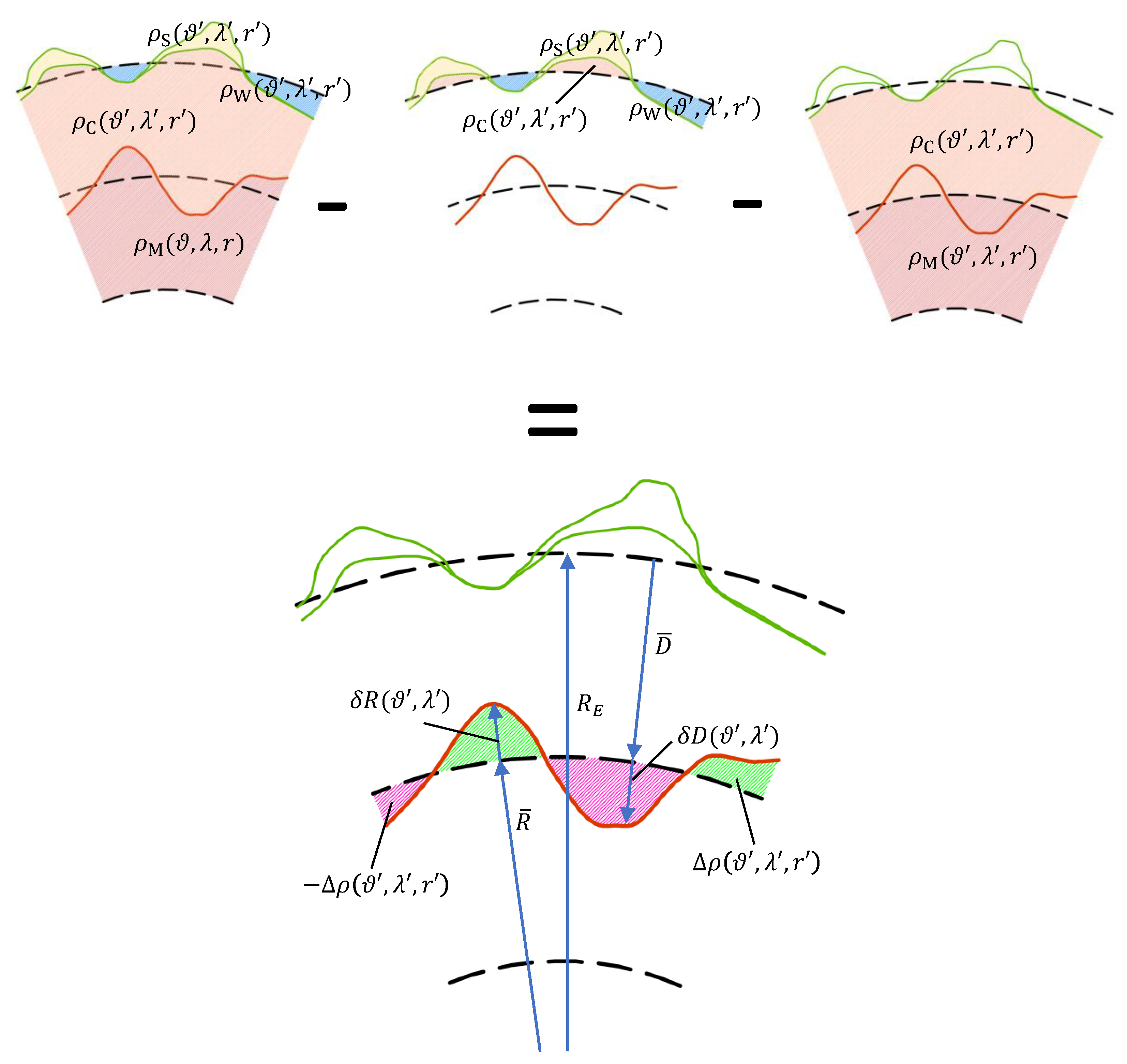 Remotesensing 14 05646 g001
