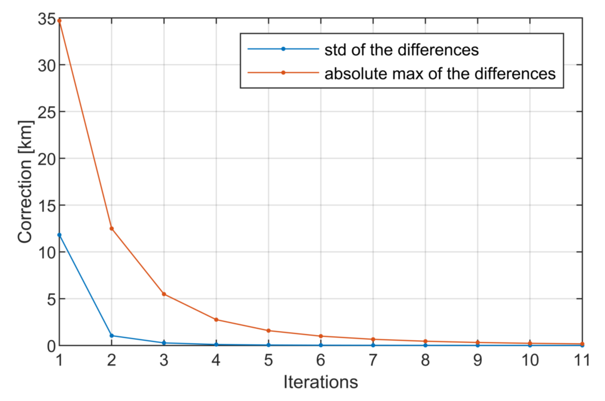 Remotesensing 14 05646 g009