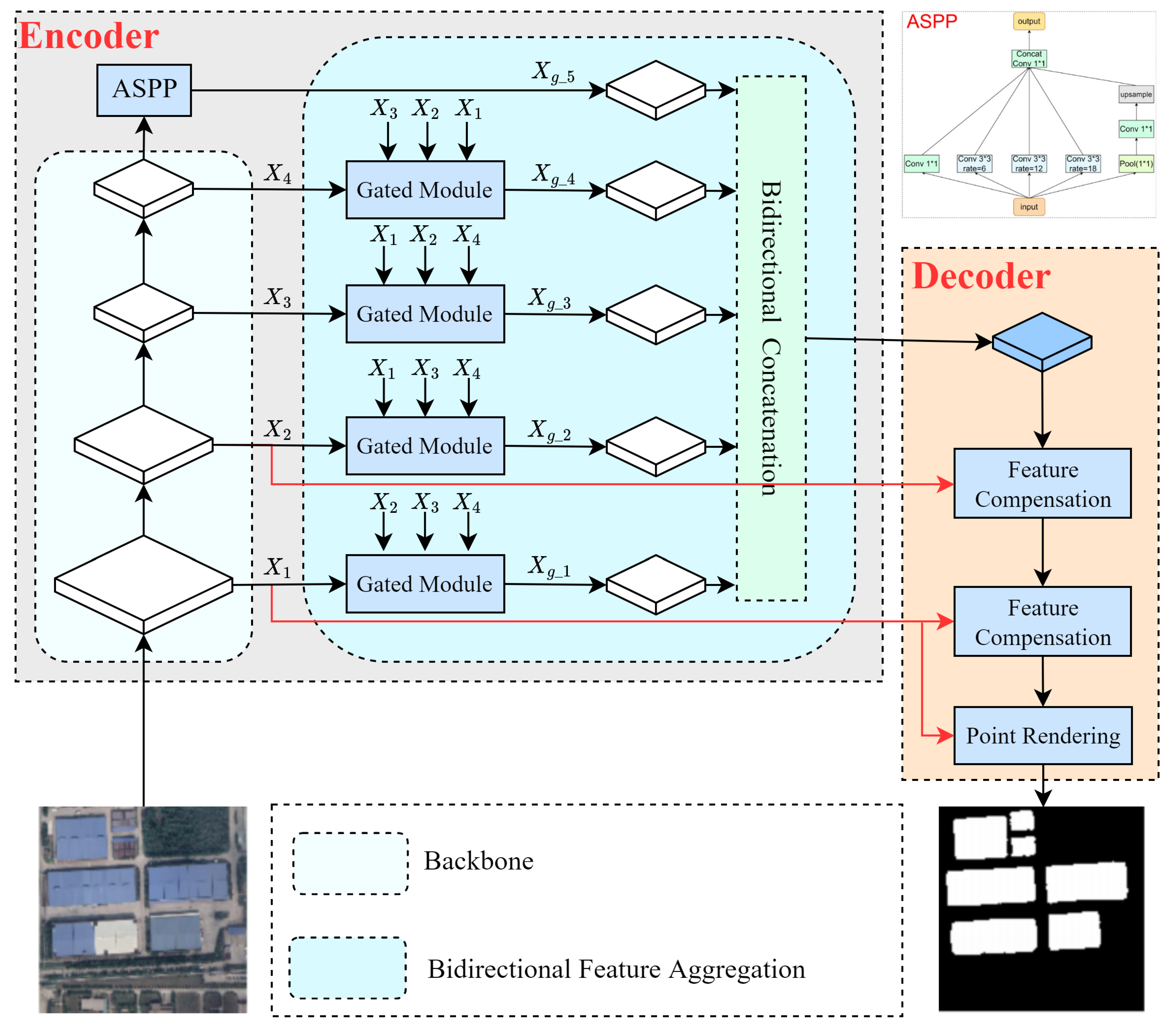 Remotesensing 14 05657 g004