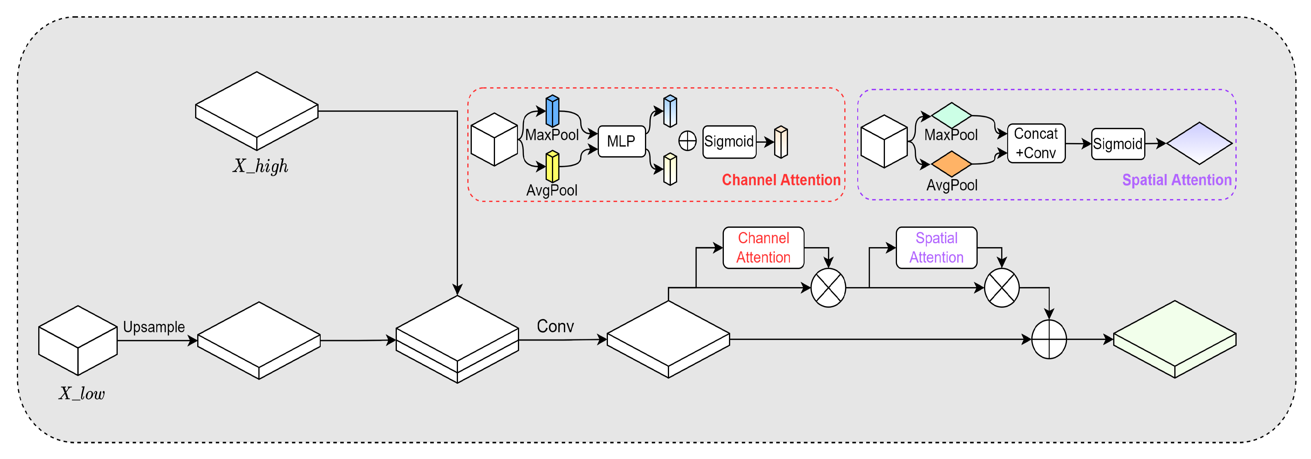 Remotesensing 14 05657 g007