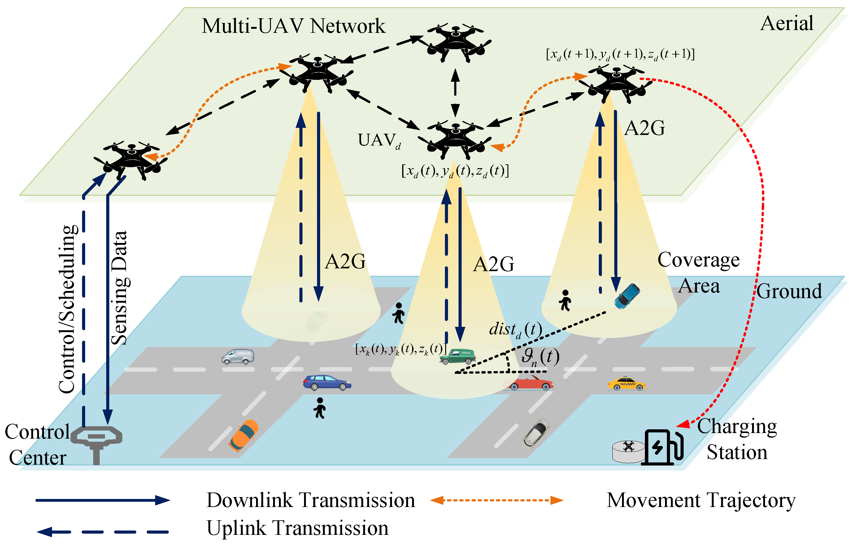 Remotesensing 14 05662 g001