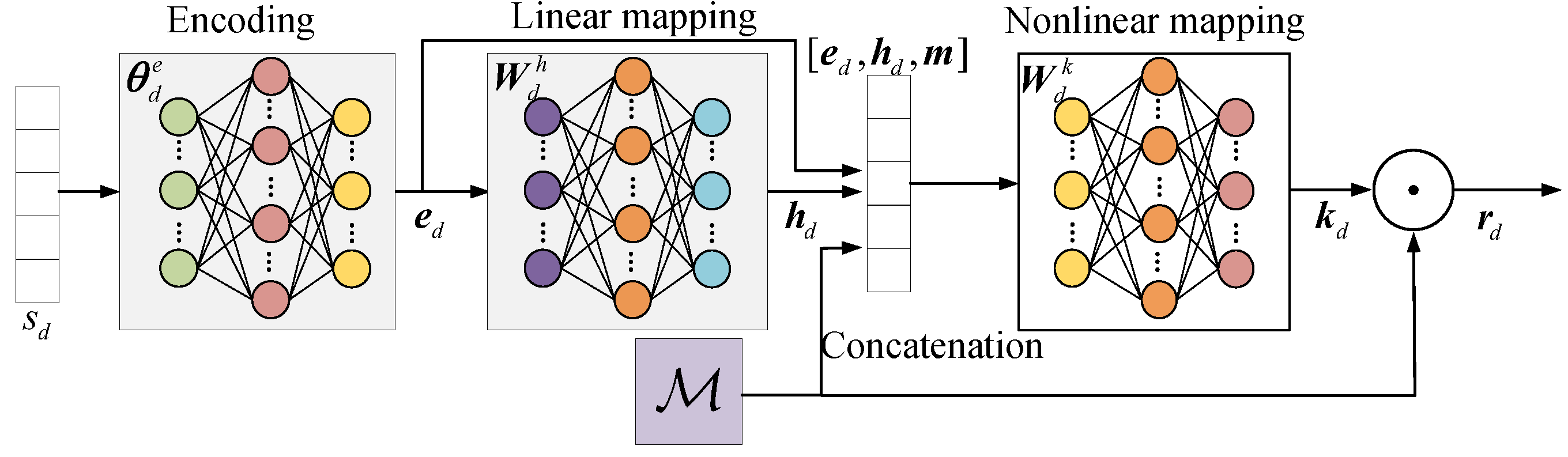 Remotesensing 14 05662 g003