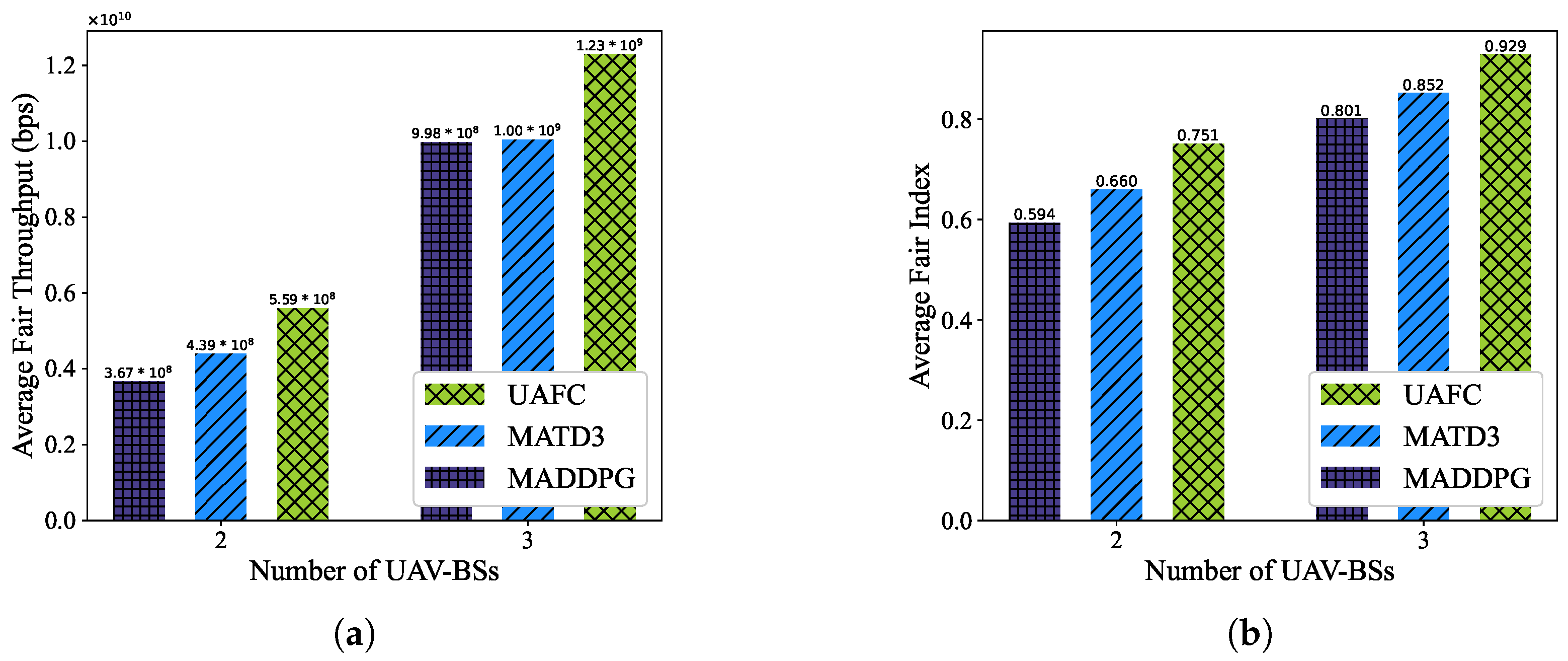 Remotesensing 14 05662 g009
