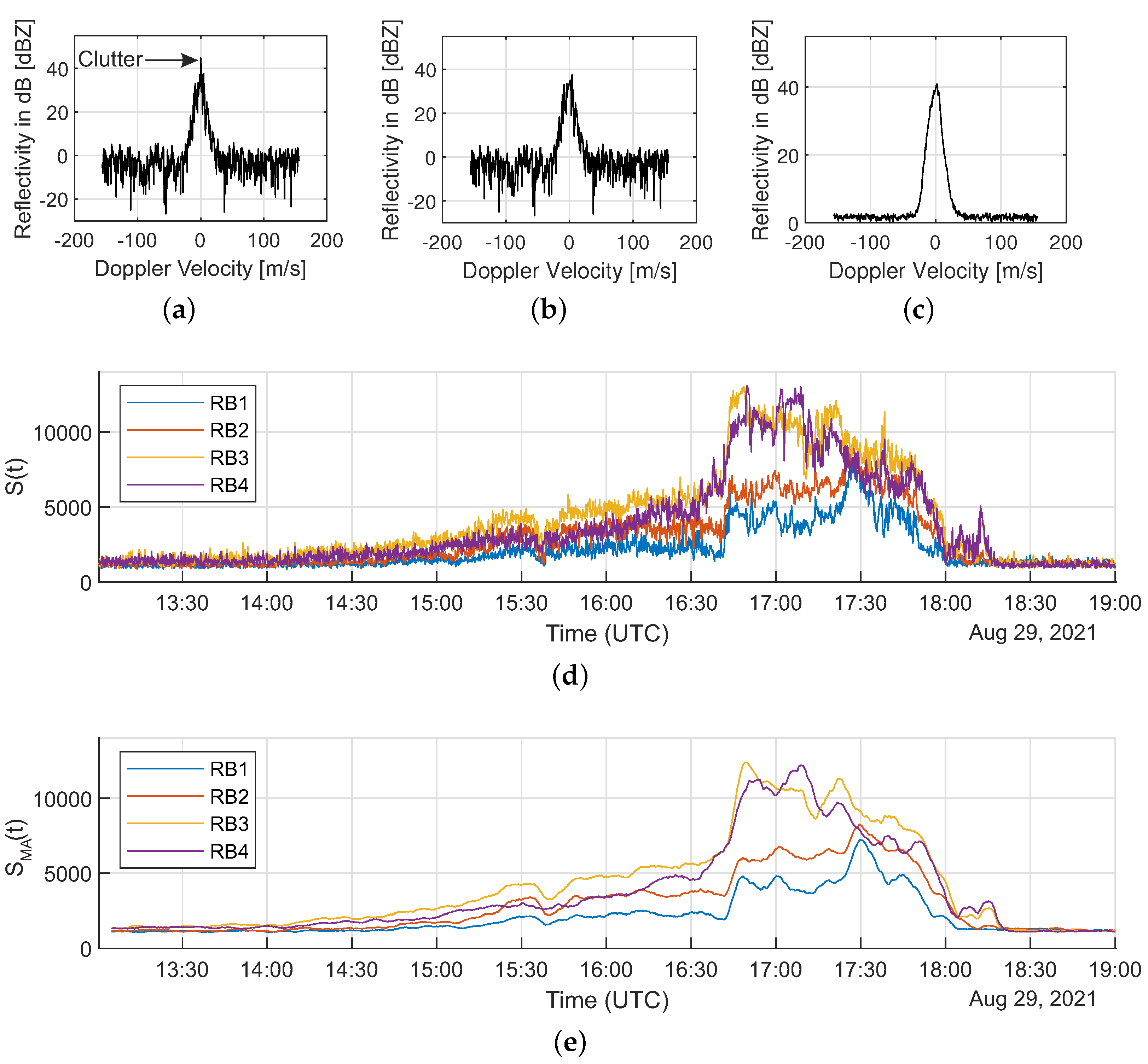Remotesensing 14 05663 g002
